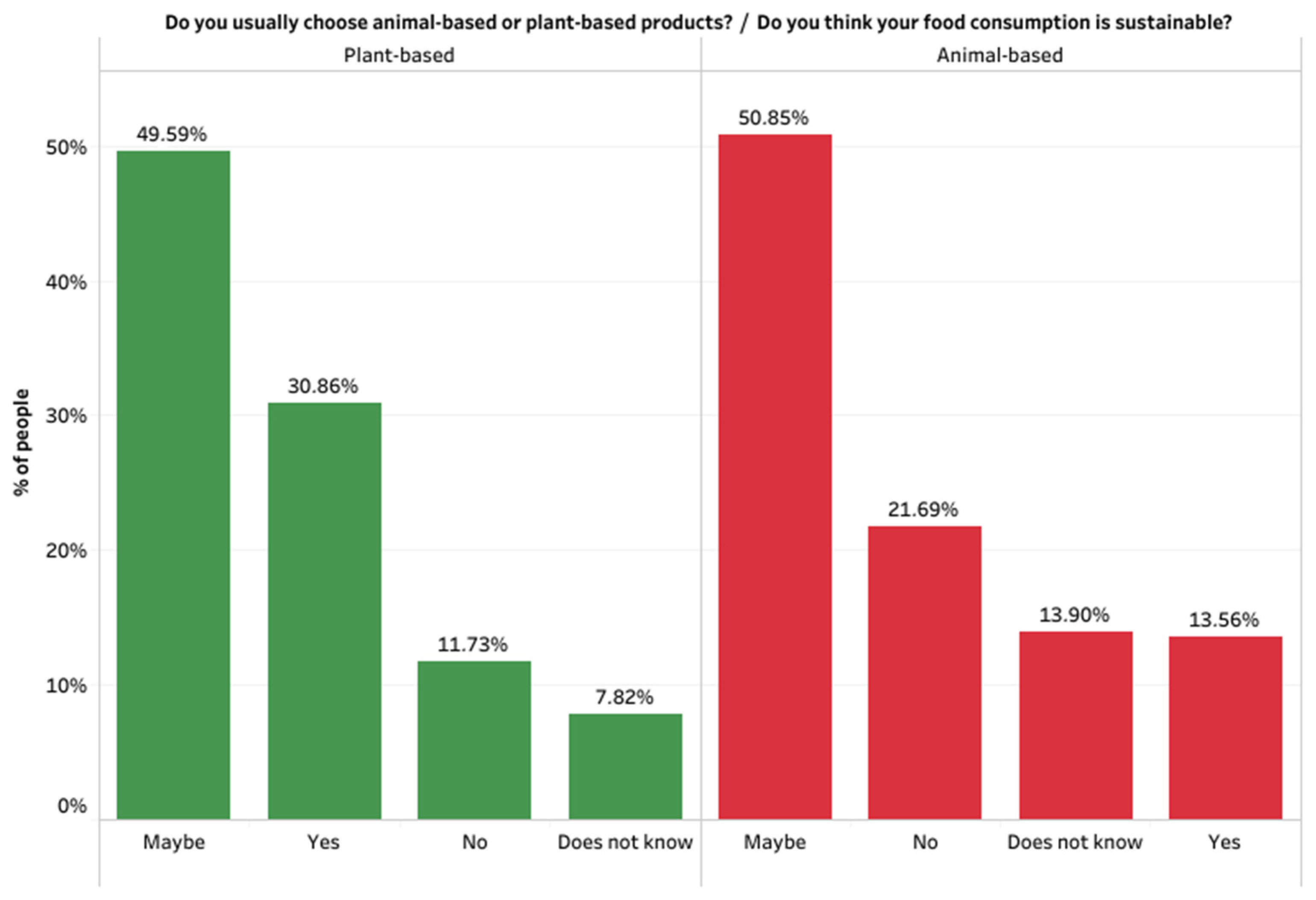Sustainability 14 09852 g004