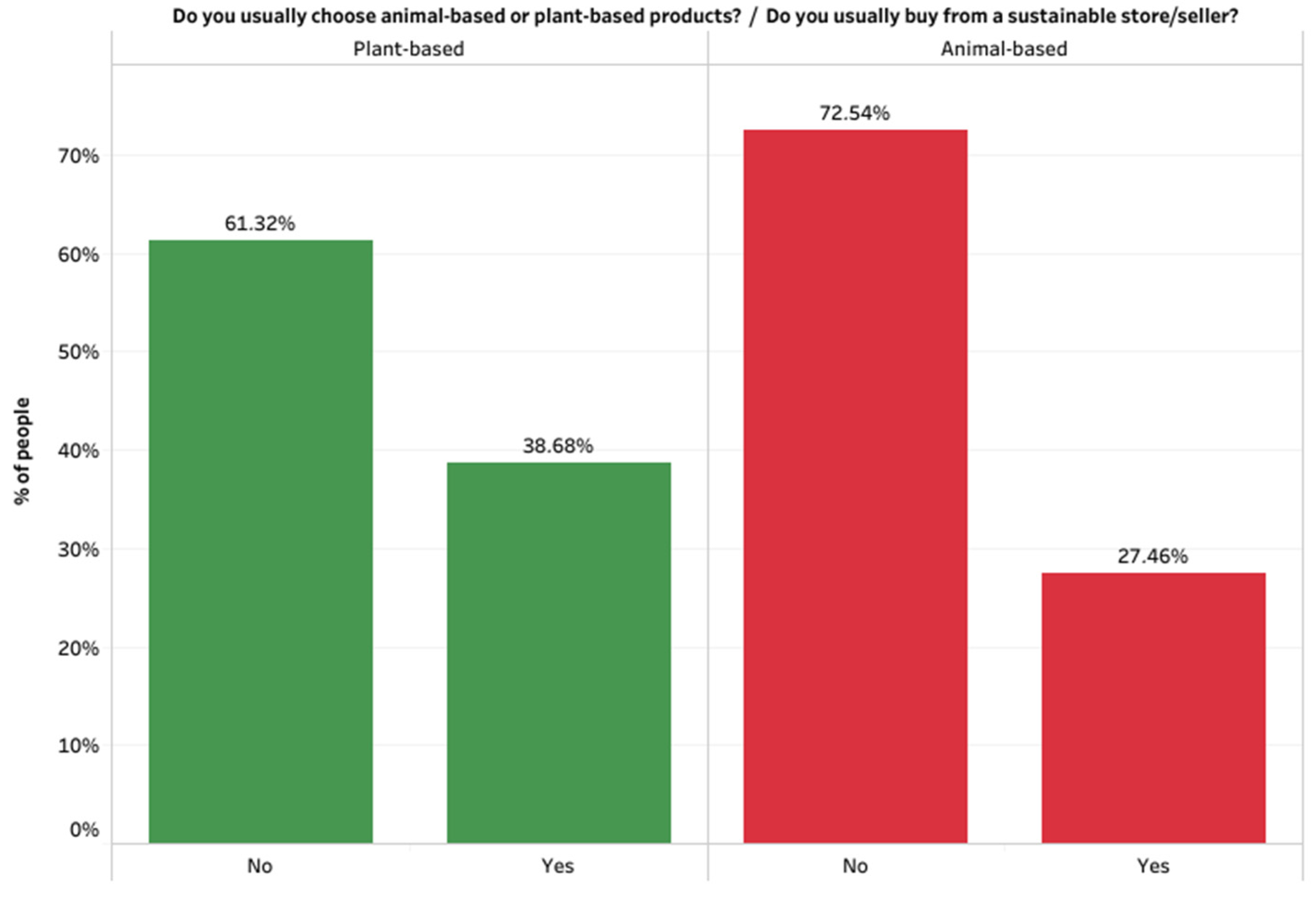 Sustainability 14 09852 g005