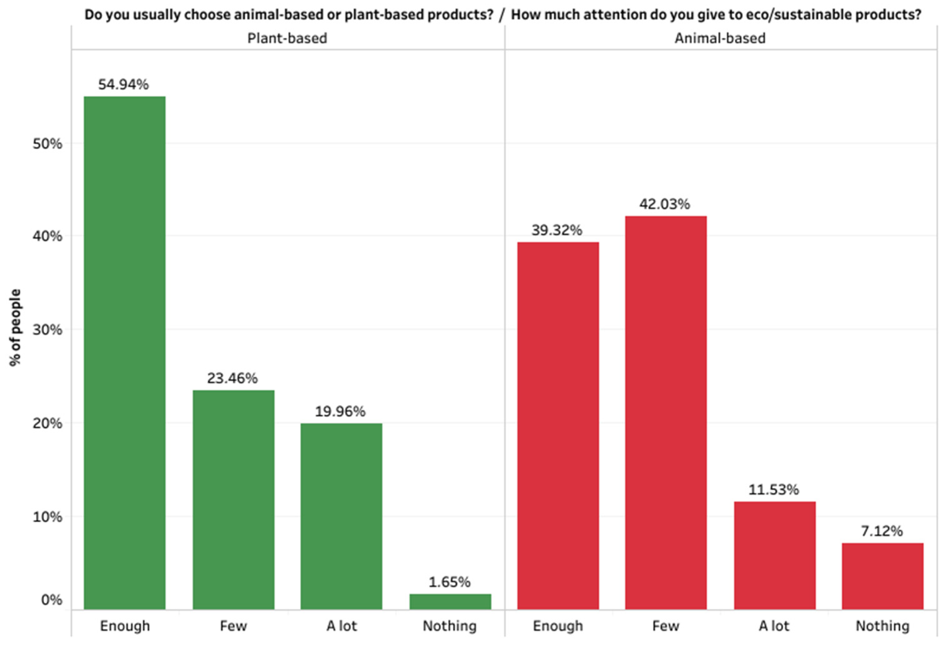 Sustainability 14 09852 g006