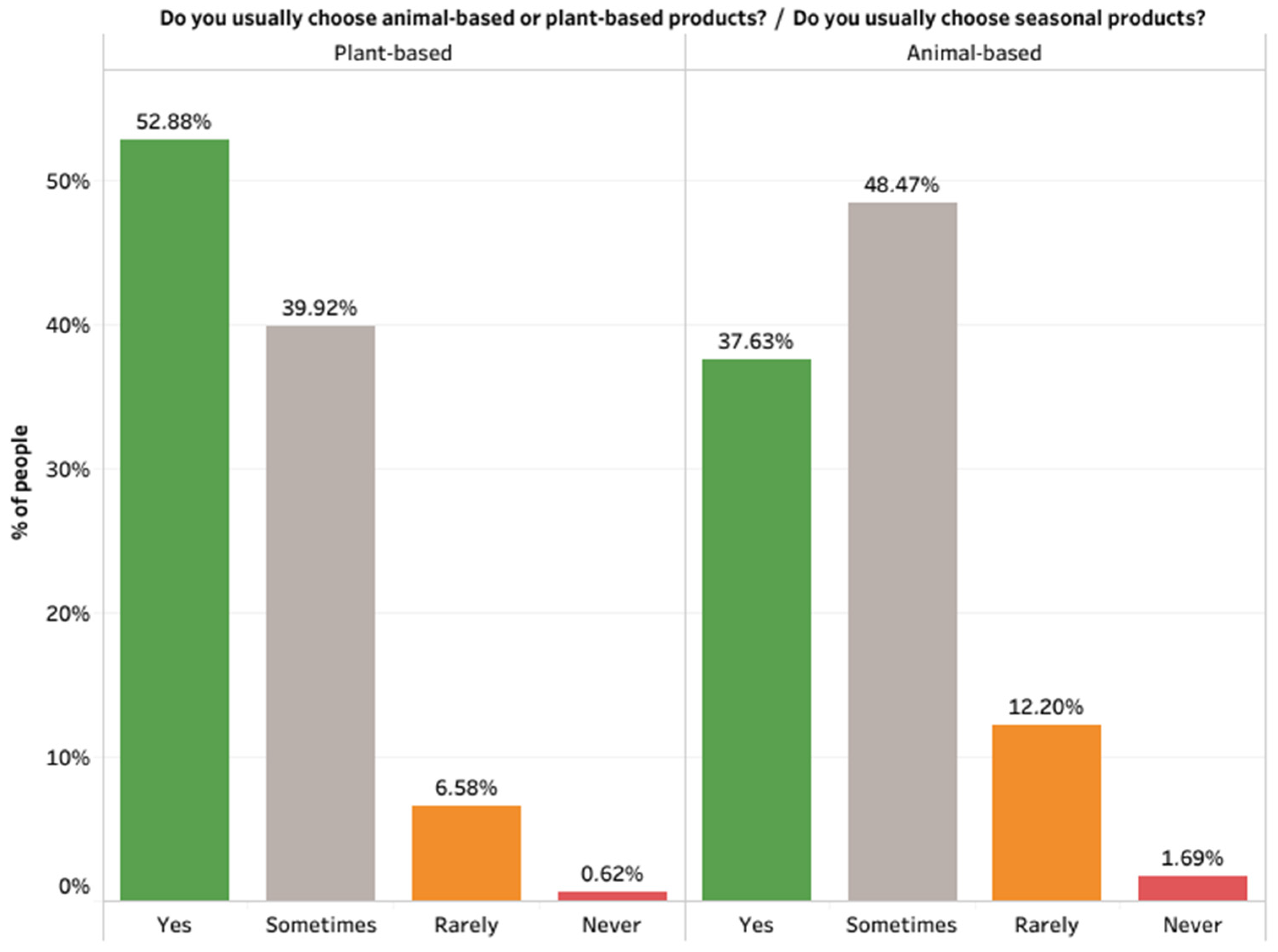 Sustainability 14 09852 g007