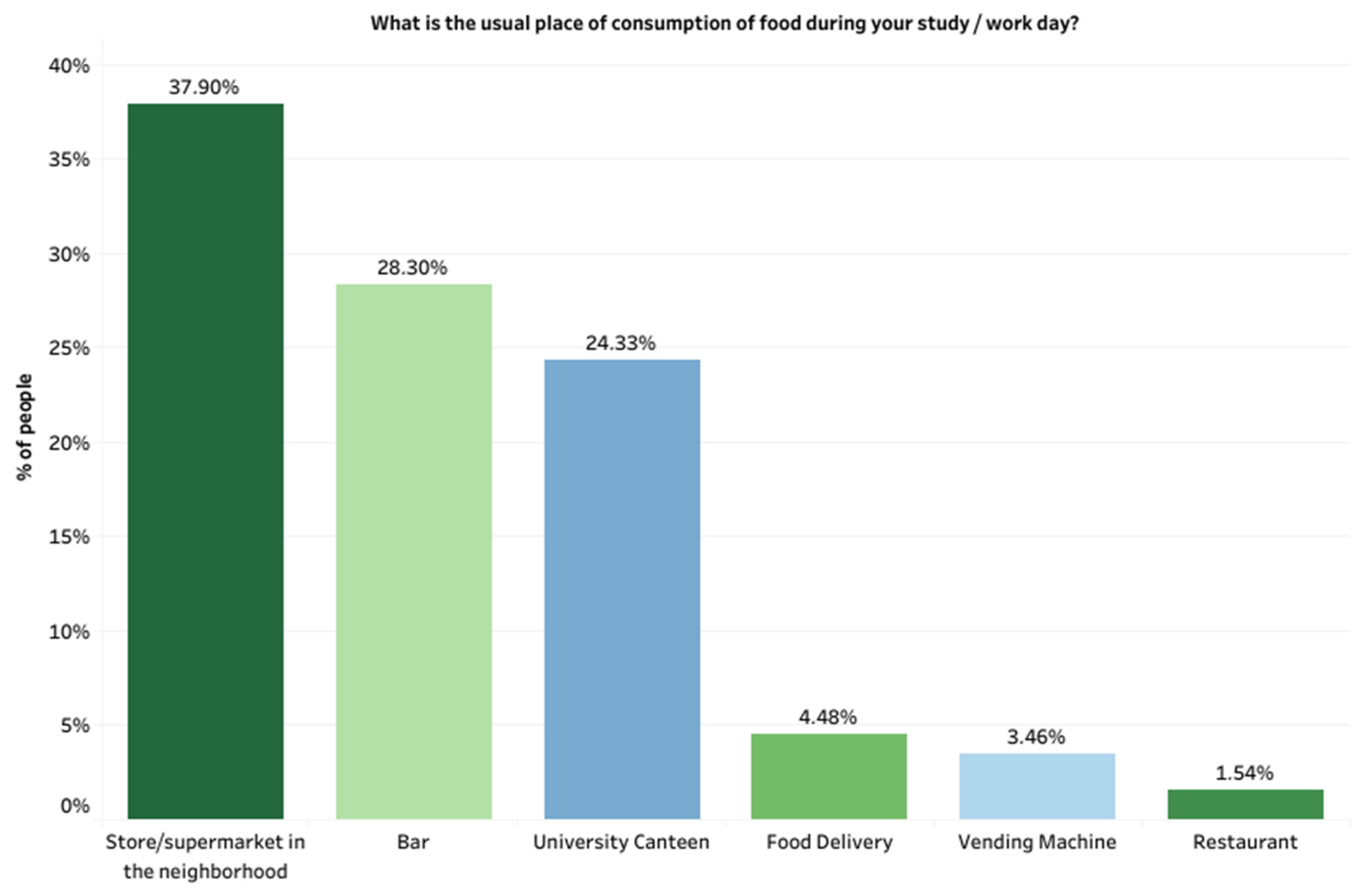 Sustainability 14 09852 g008