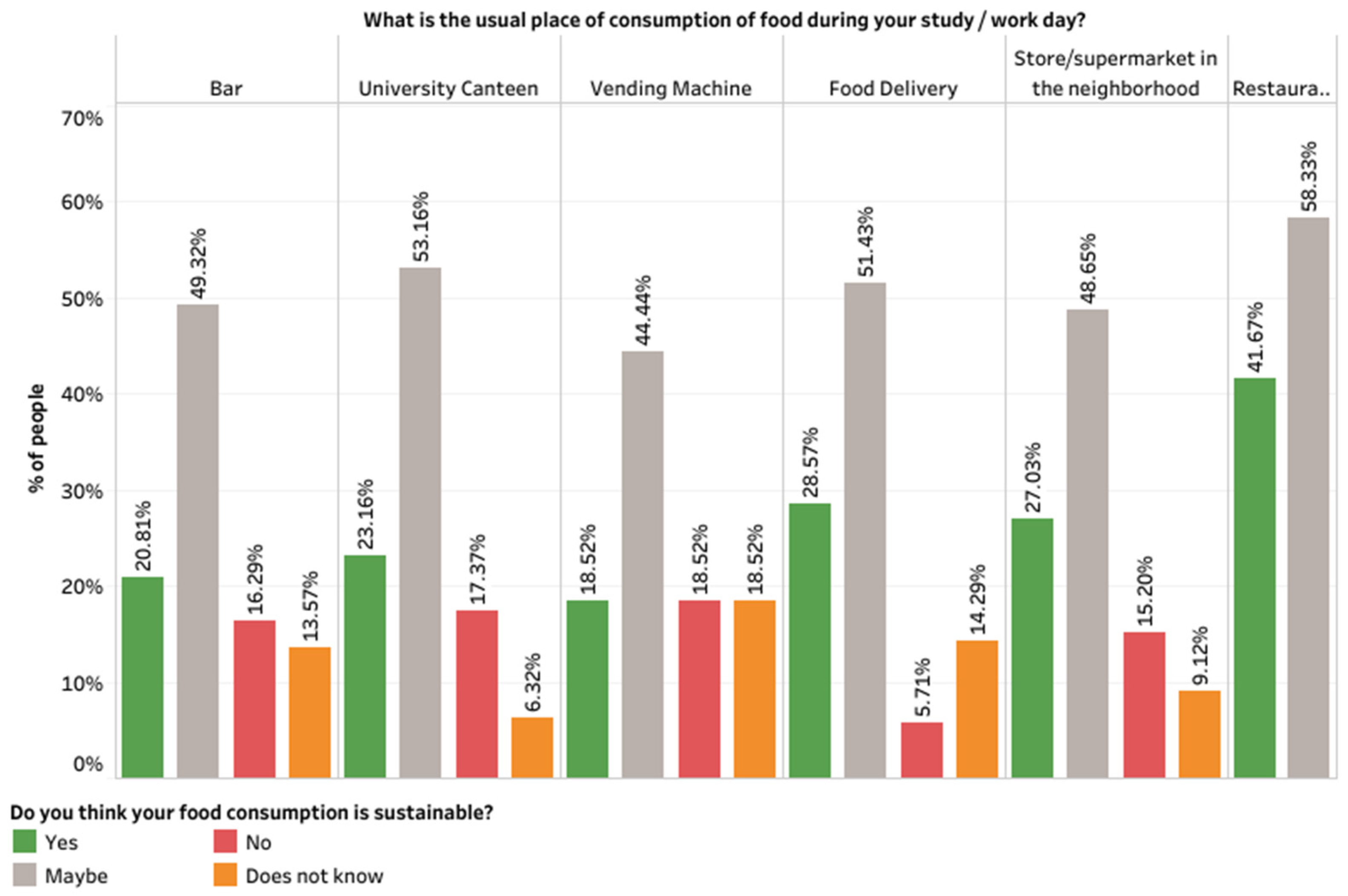 Sustainability 14 09852 g009