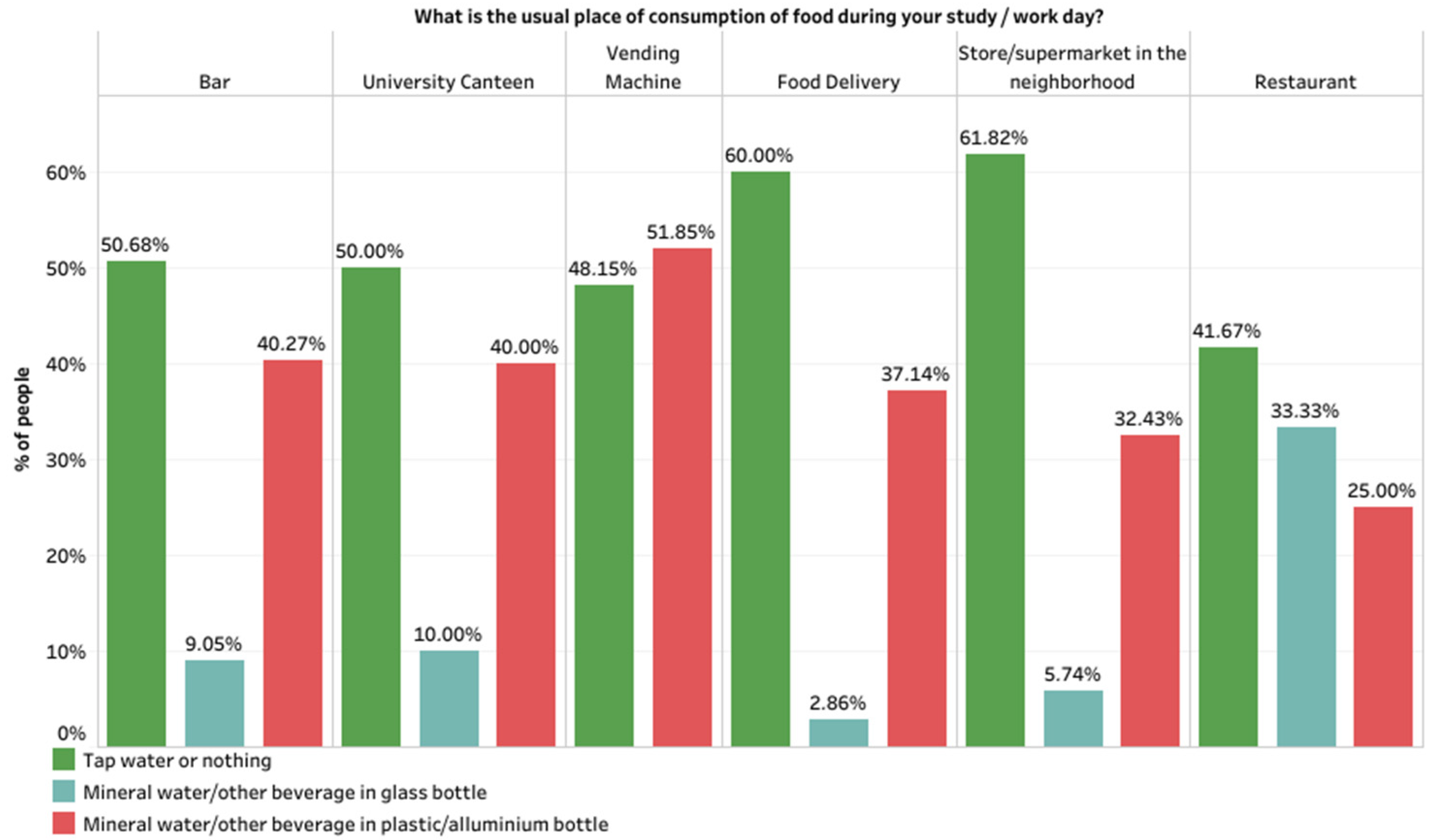Sustainability 14 09852 g010