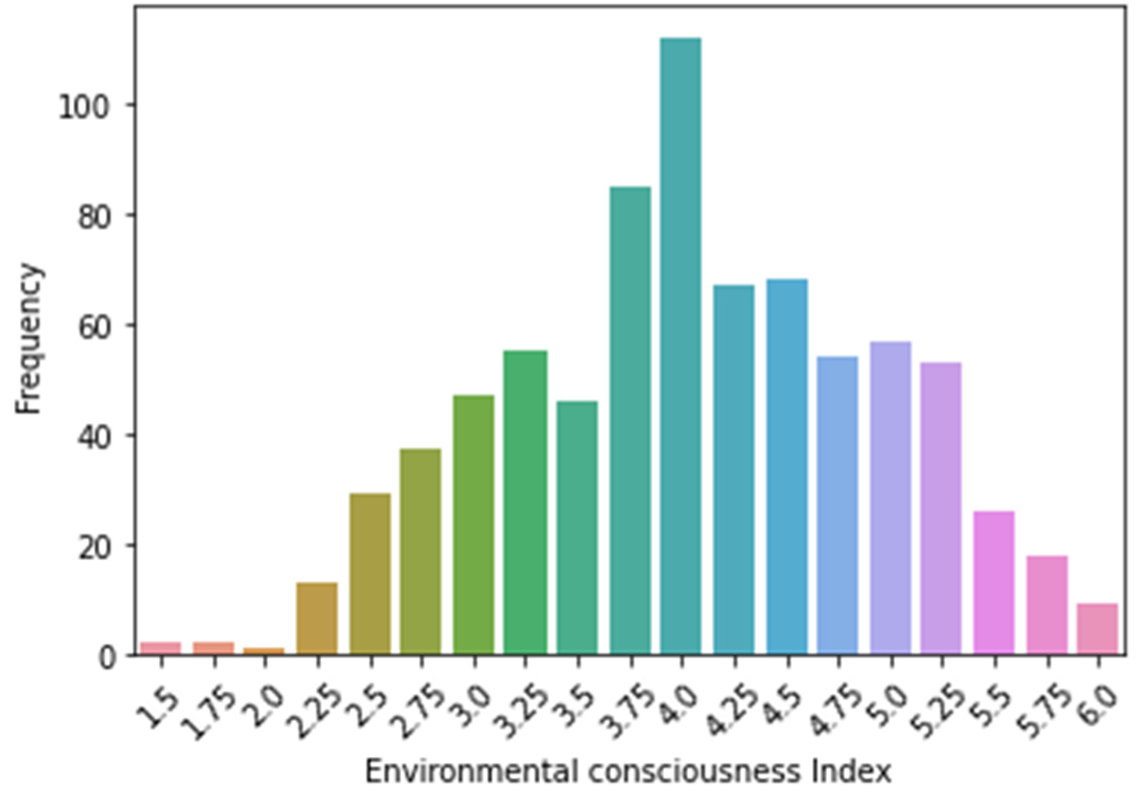 Sustainability 14 09852 g011