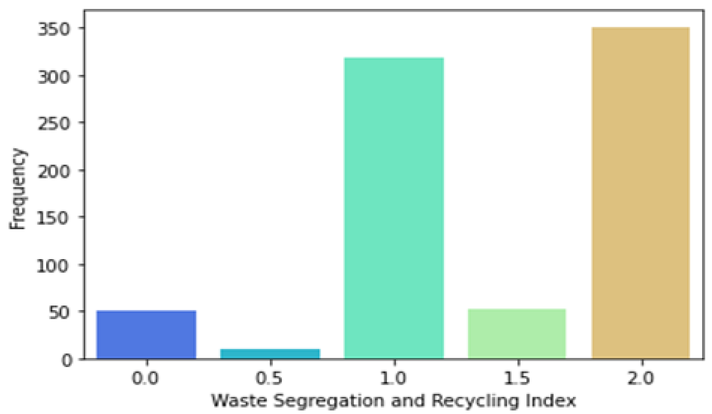 Sustainability 14 09852 g012