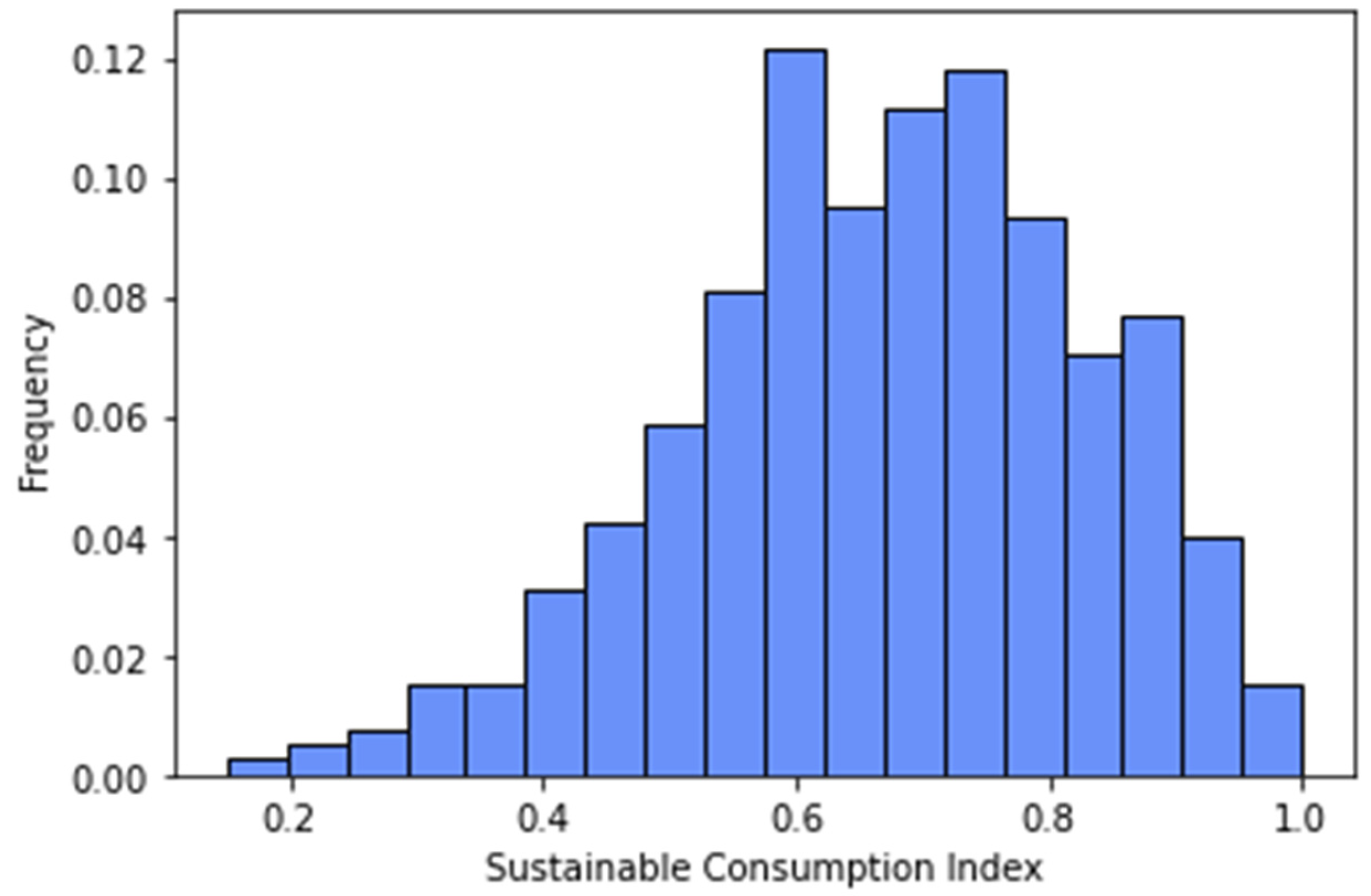 Sustainability 14 09852 g014