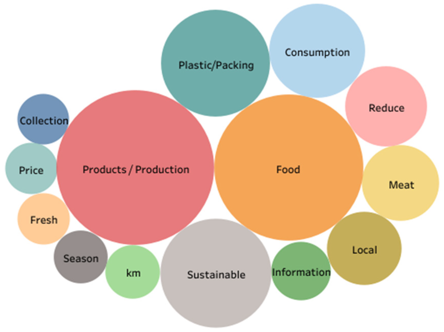 Sustainability 14 09852 g015