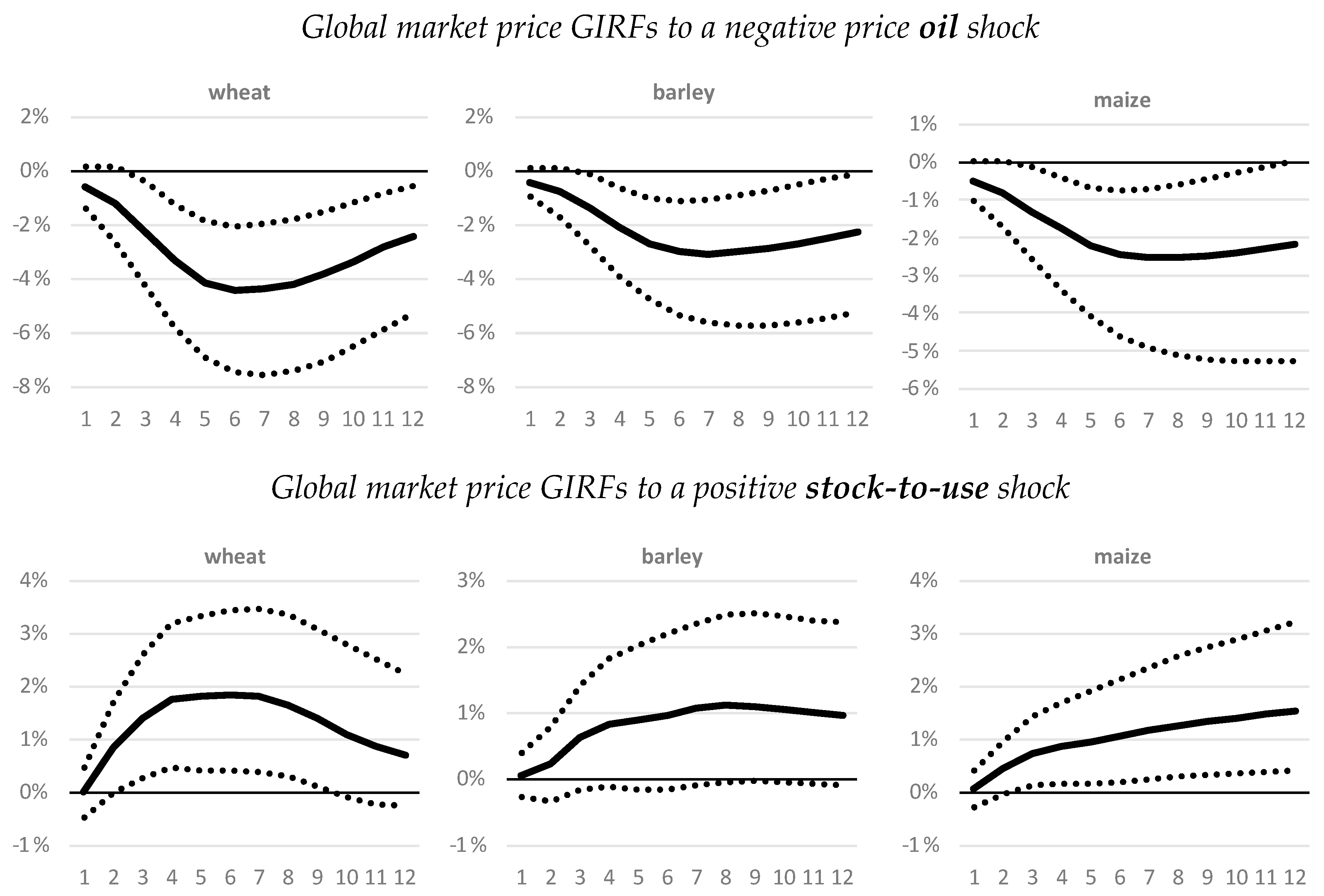 Sustainability 14 09855 g002