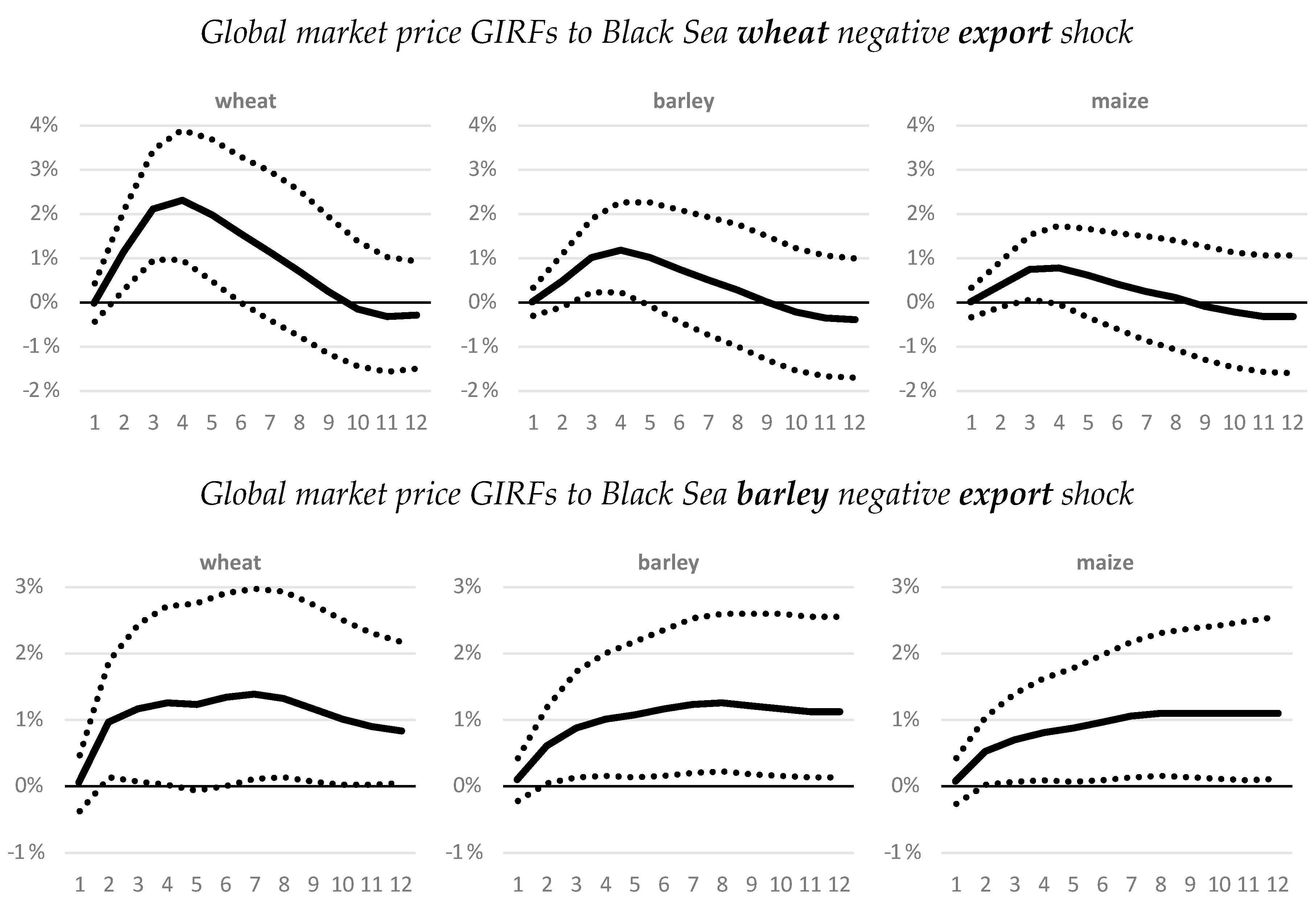 Sustainability 14 09855 g003