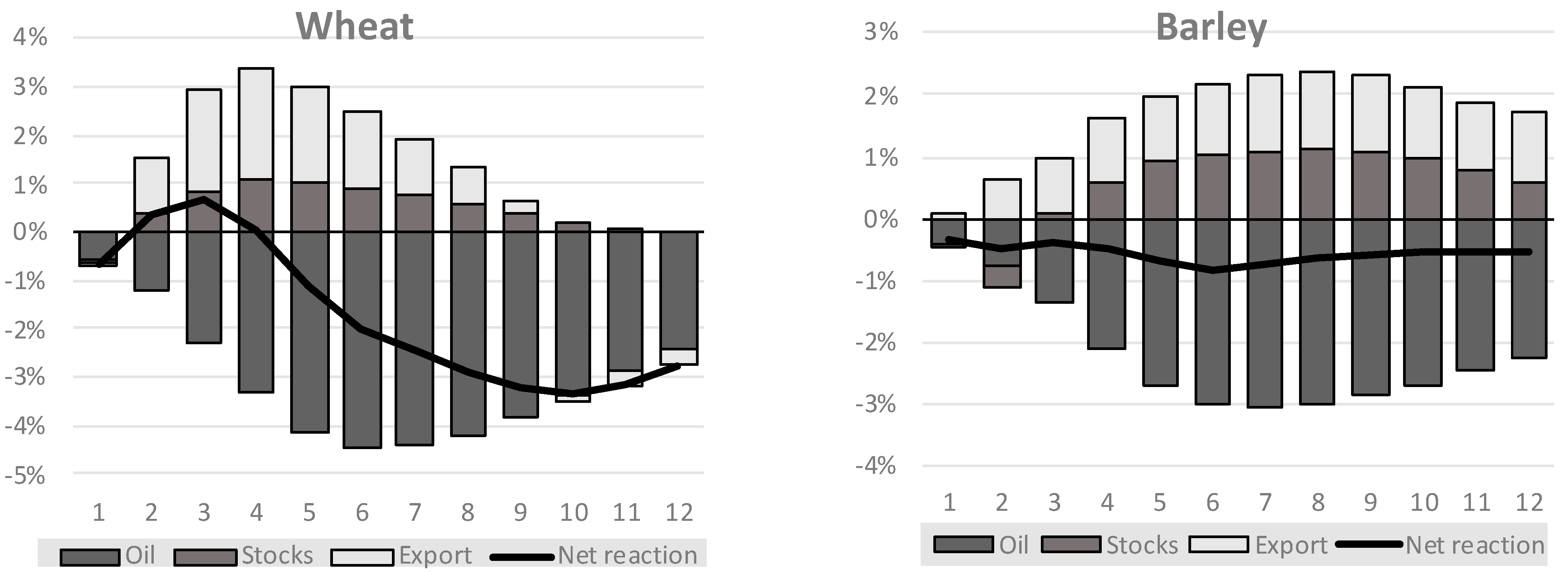 Sustainability 14 09855 g004