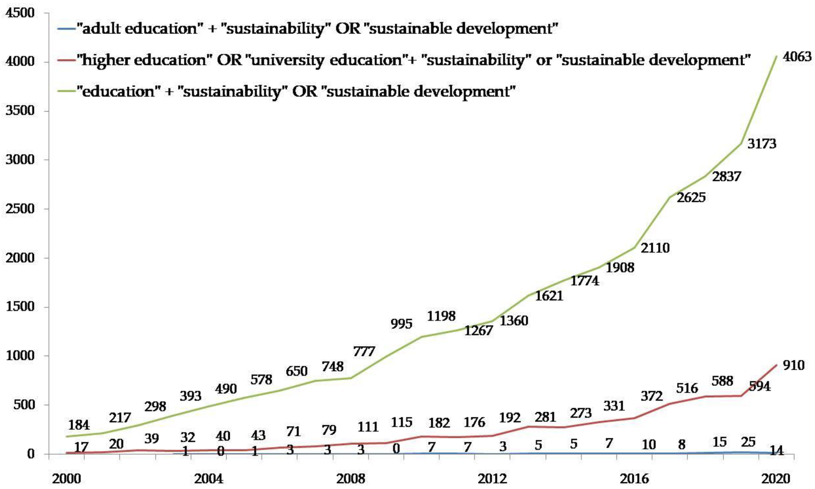 Sustainability 14 09859 g001