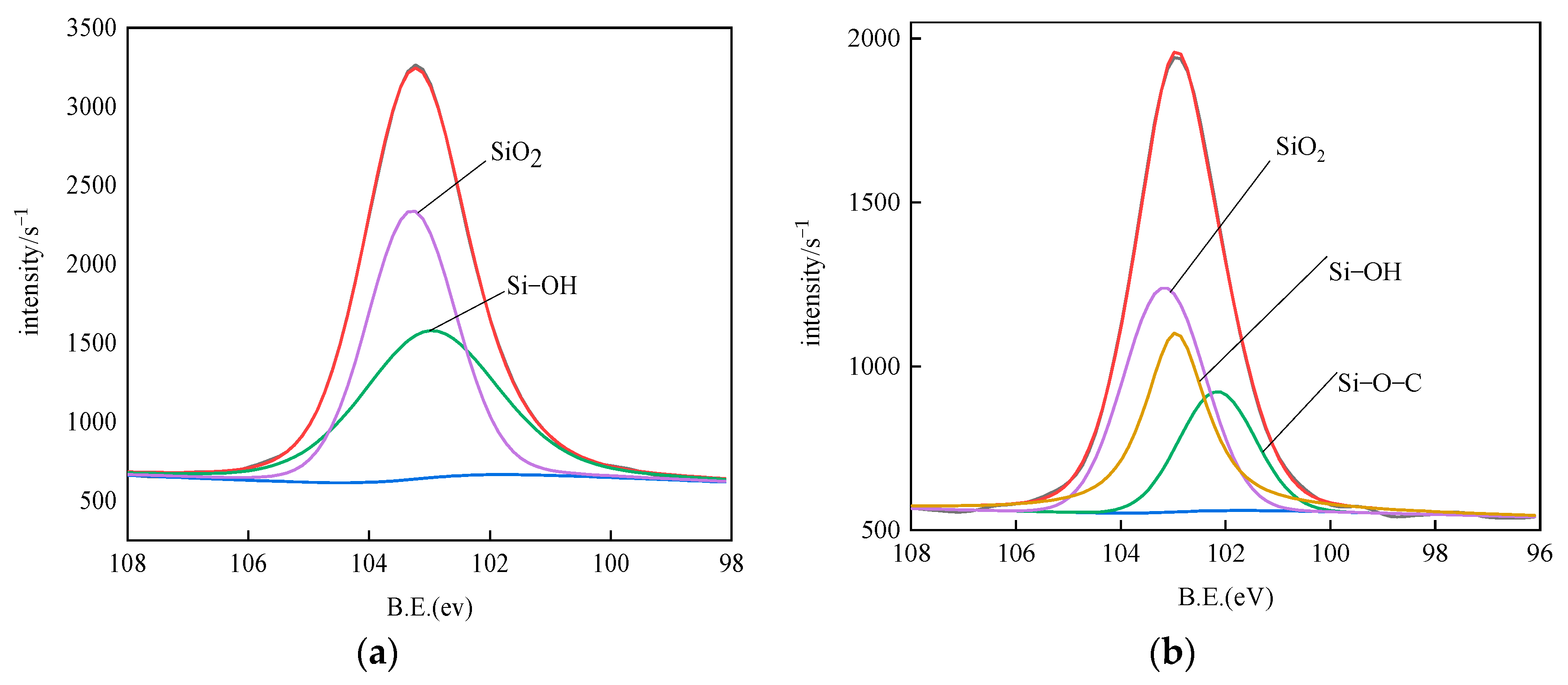 Sustainability 14 09860 g005