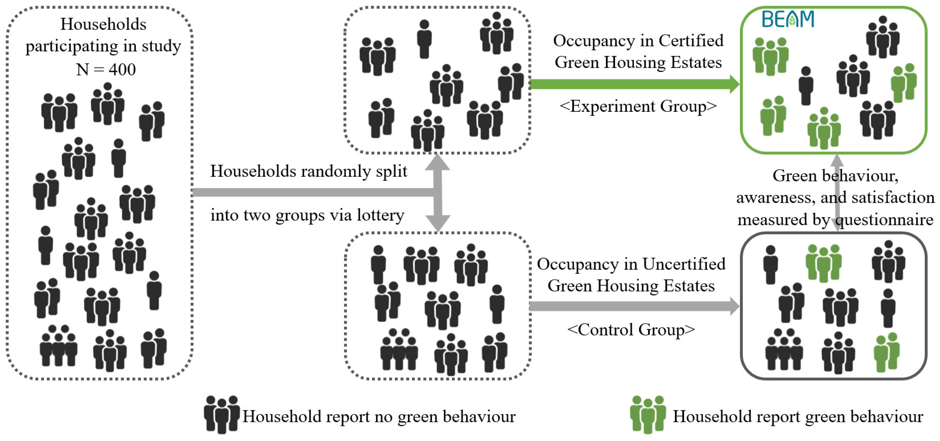 Sustainability 14 09862 g003
