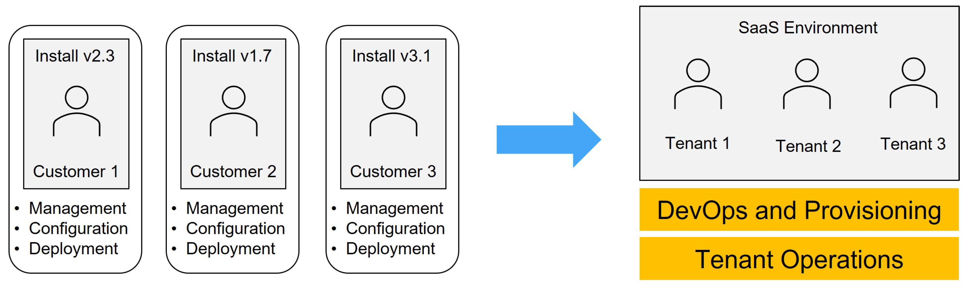 Sustainability 14 09864 g005