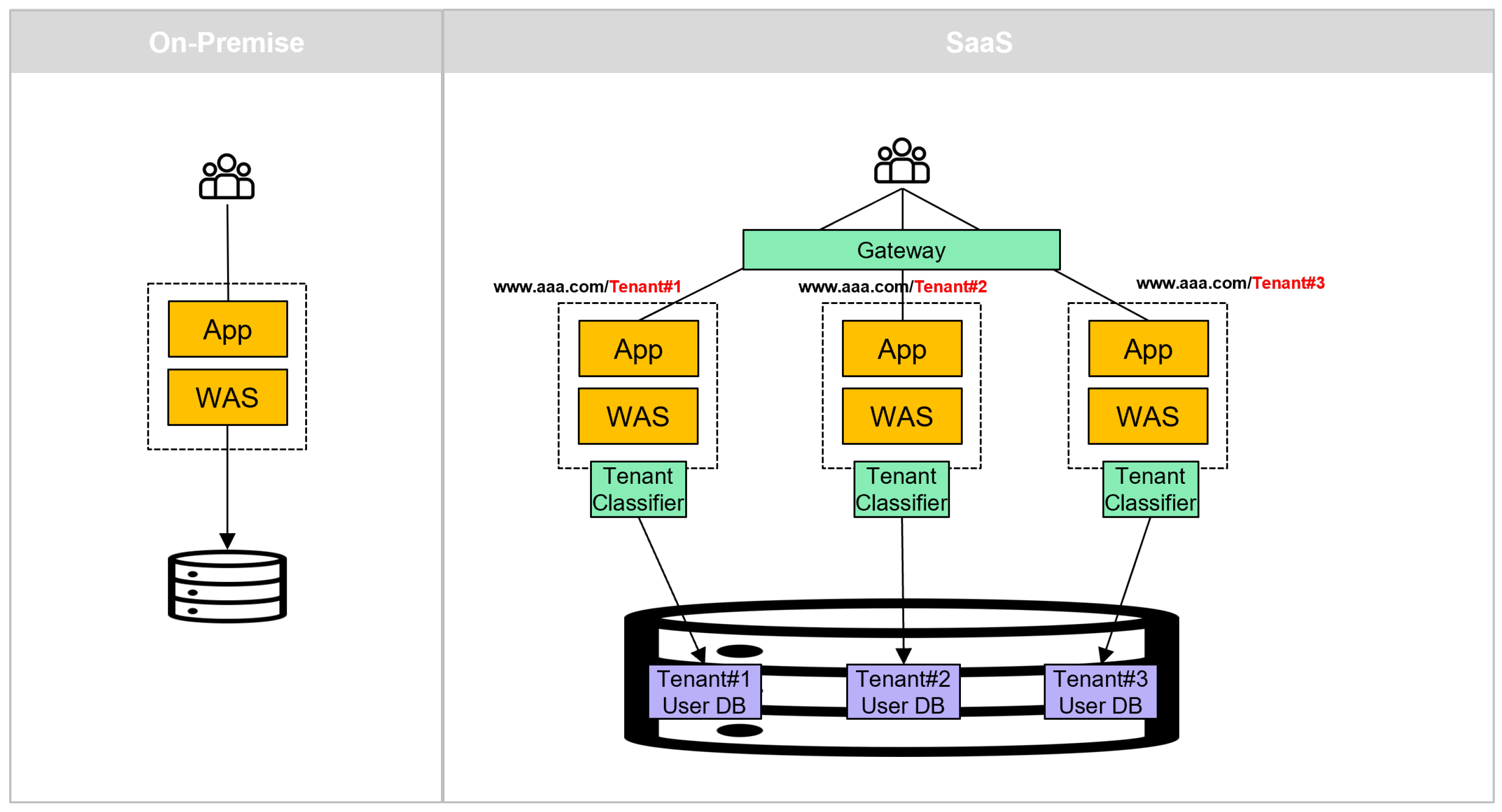 Sustainability 14 09864 g009