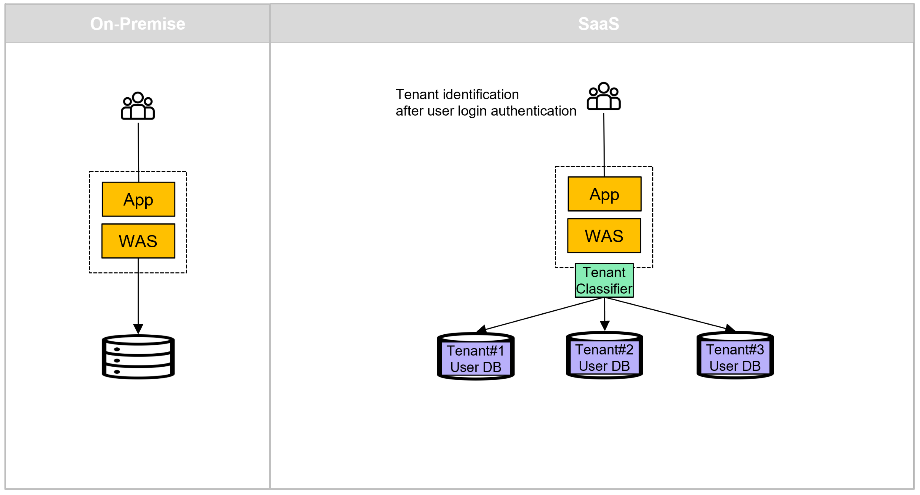 Sustainability 14 09864 g010