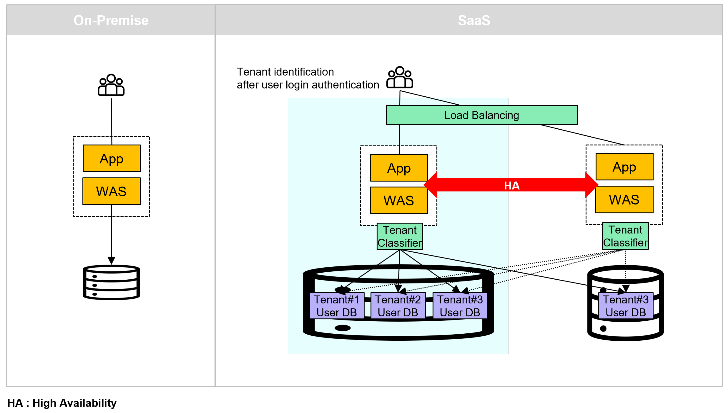 Sustainability 14 09864 g011