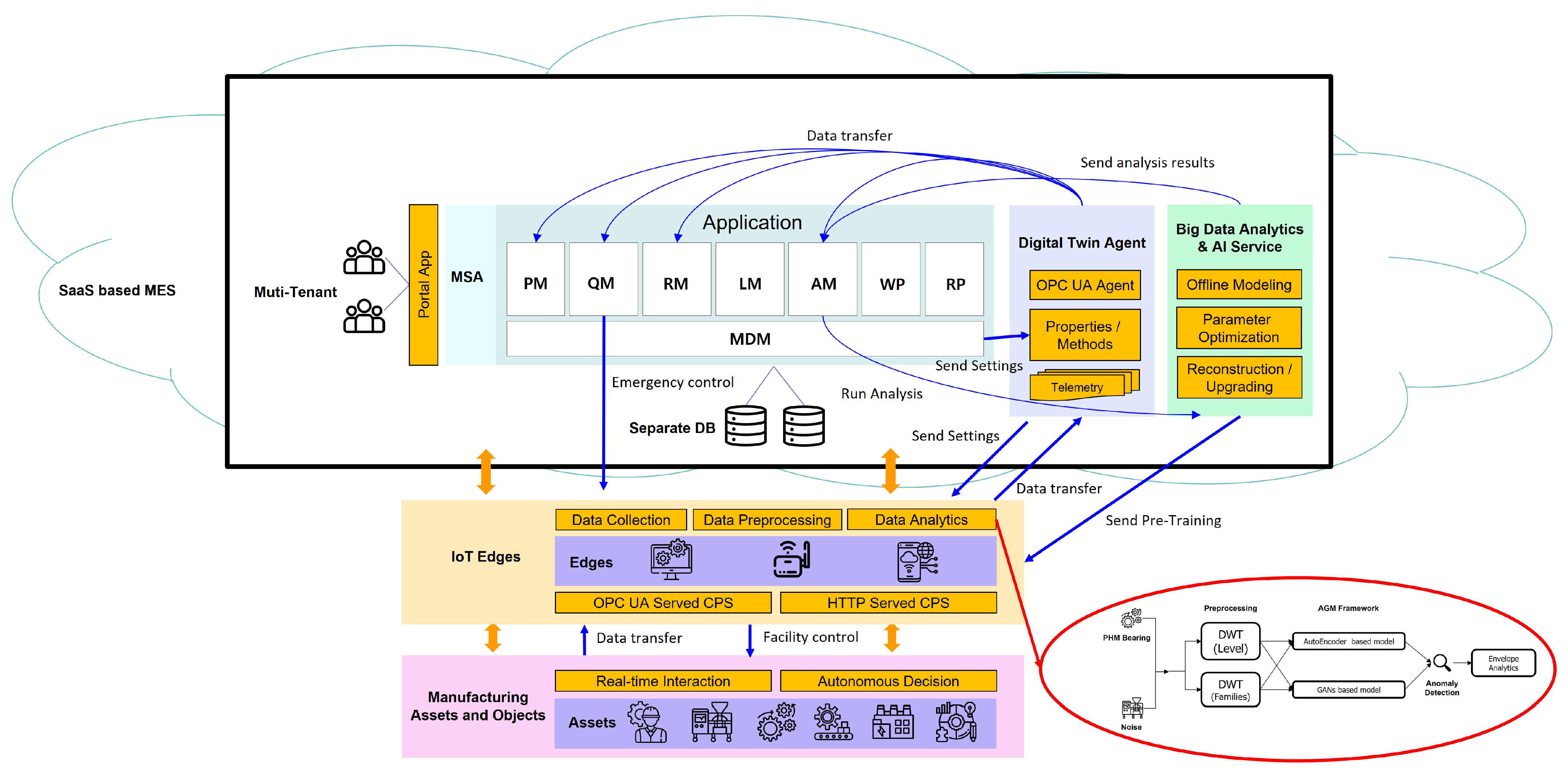 Sustainability 14 09864 g013