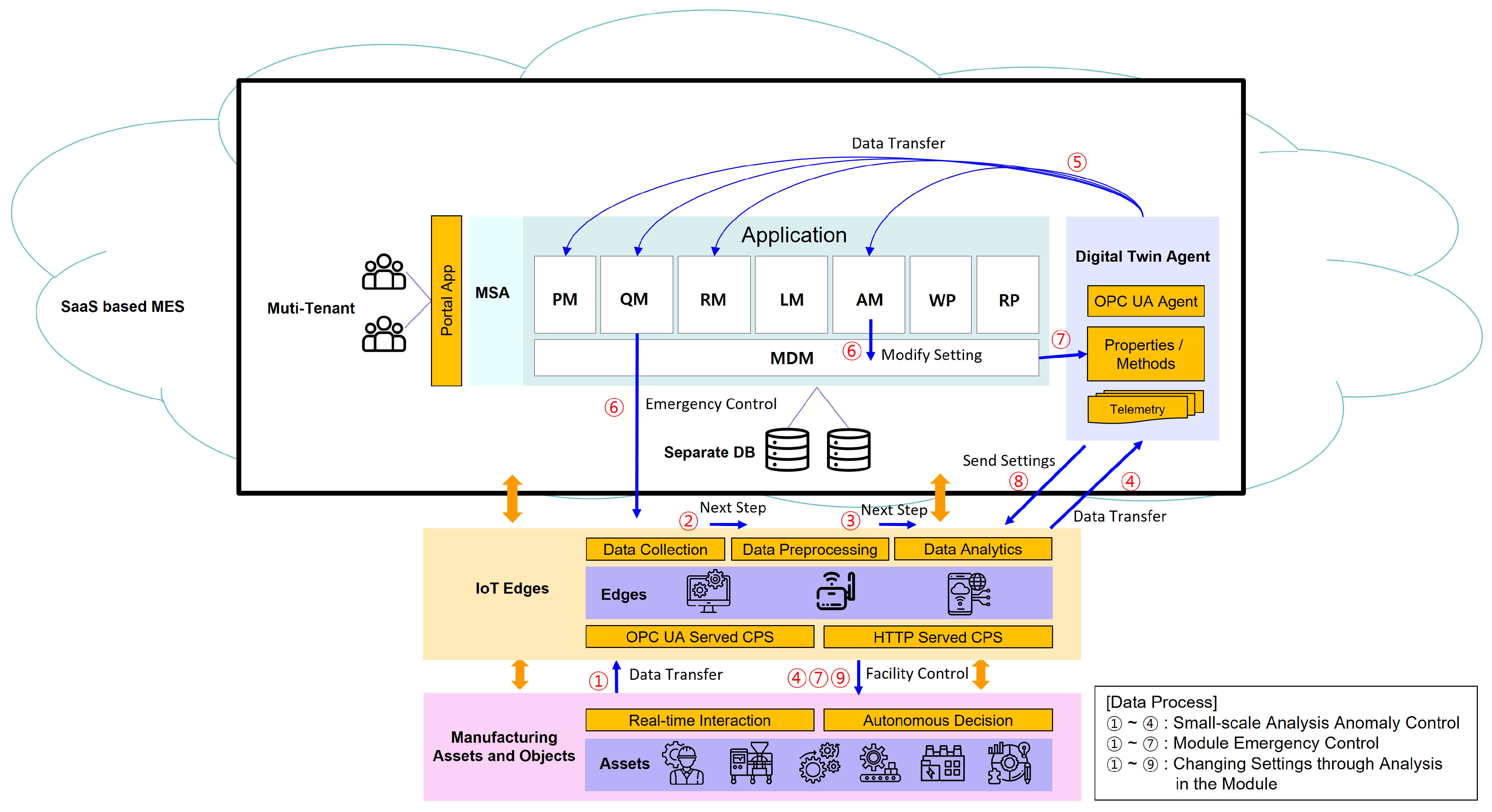 Sustainability 14 09864 g017