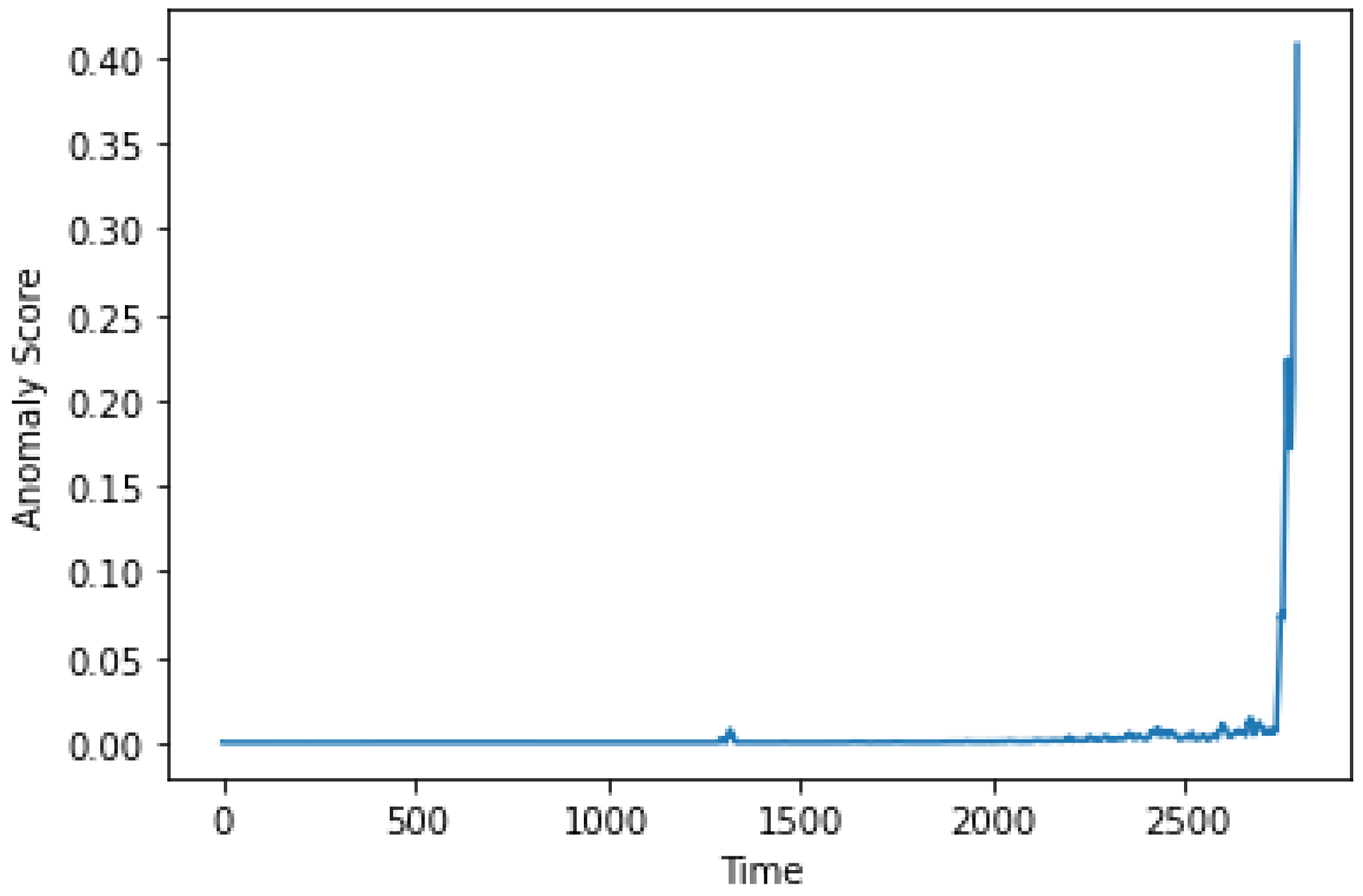 Sustainability 14 09864 g019