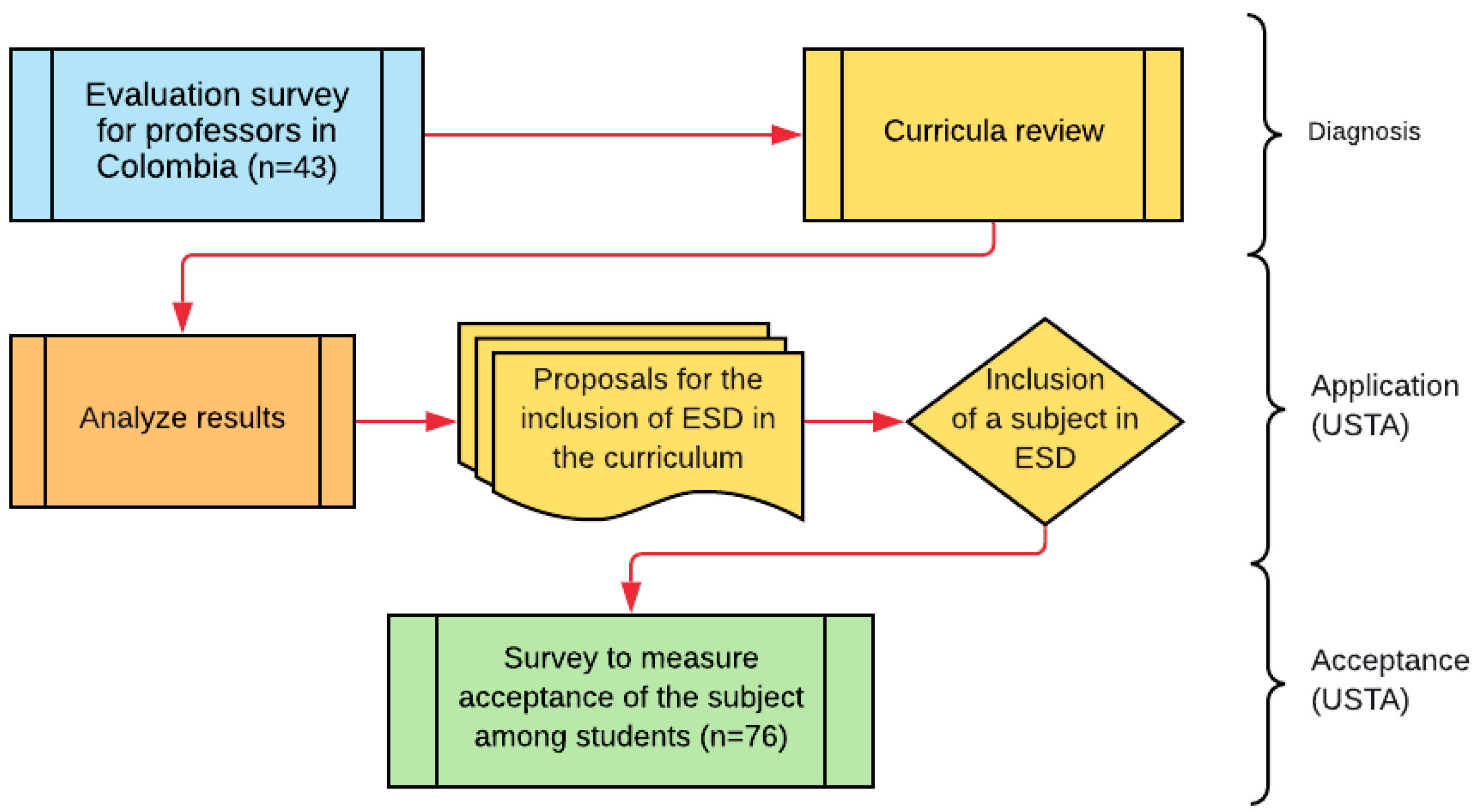 Sustainability 14 09866 g001 Sustainability 14 09866 g001