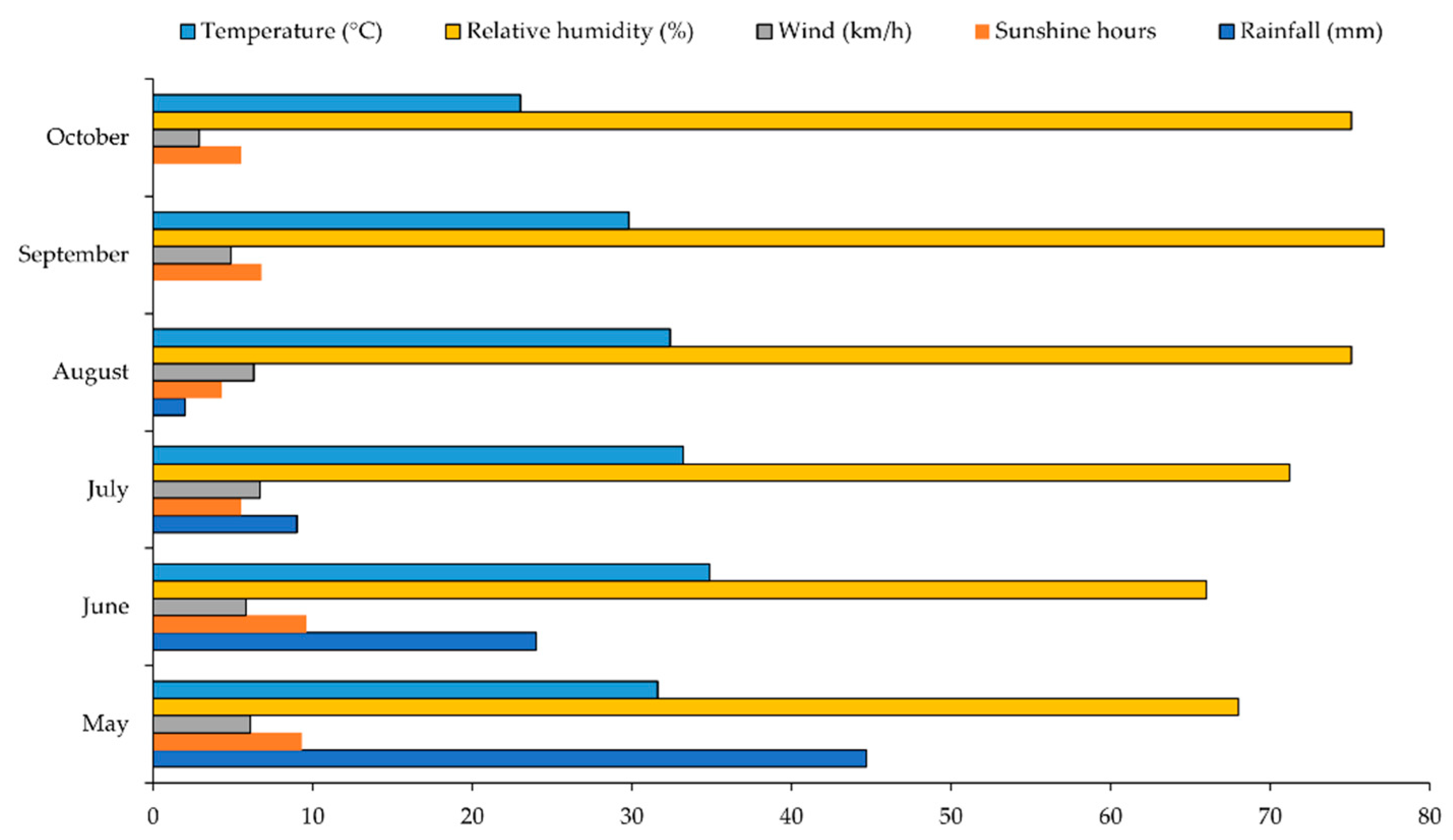 Sustainability 14 09867 g001 Sustainability 14 09867 g001