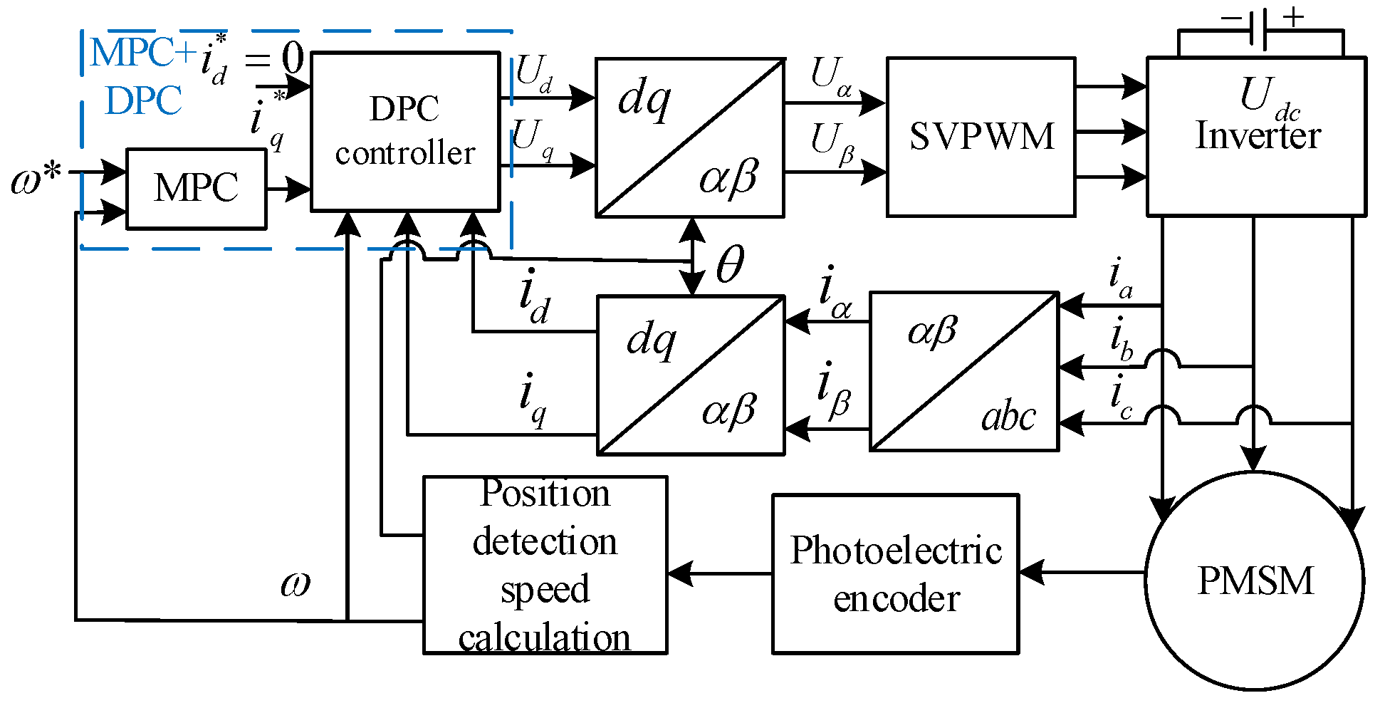 Sustainability 14 09868 g001 550