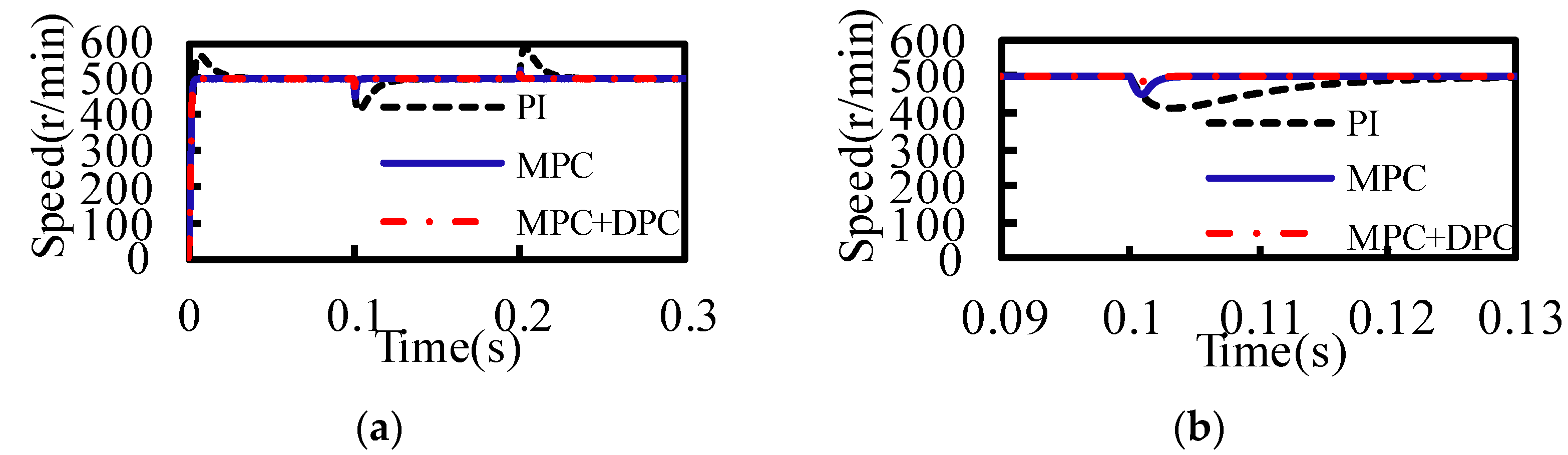 Sustainability 14 09868 g003 550