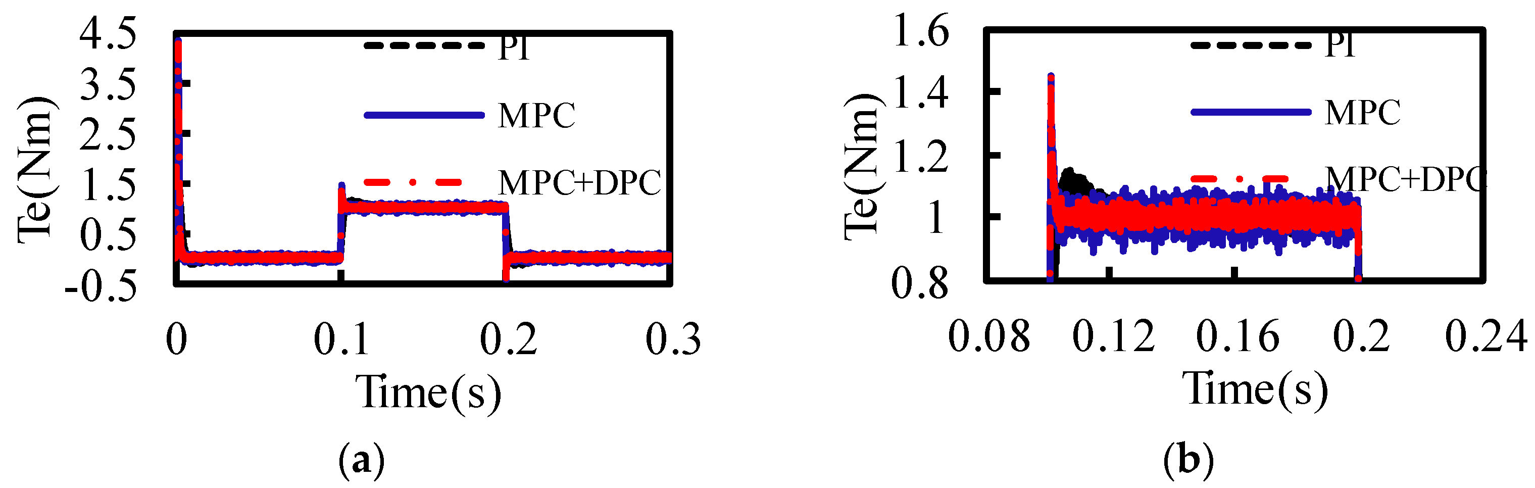 Sustainability 14 09868 g004 550