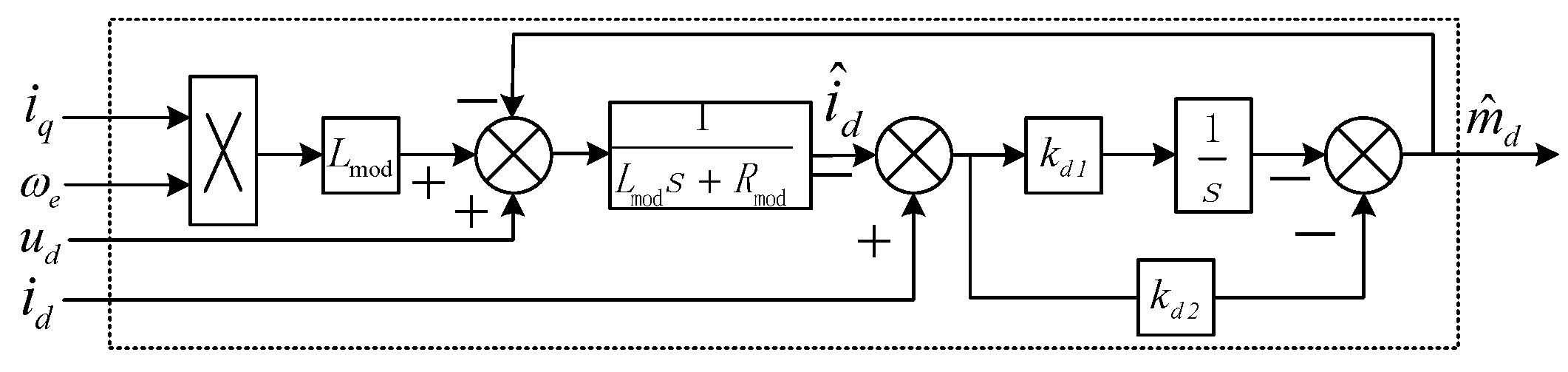 Sustainability 14 09868 g005 550
