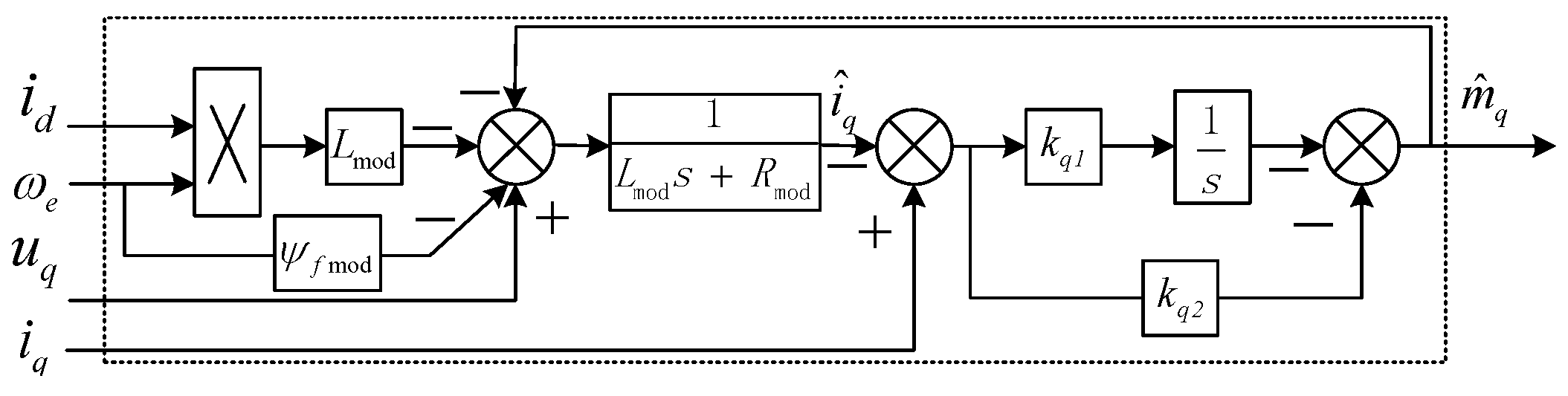 Sustainability 14 09868 g006 550