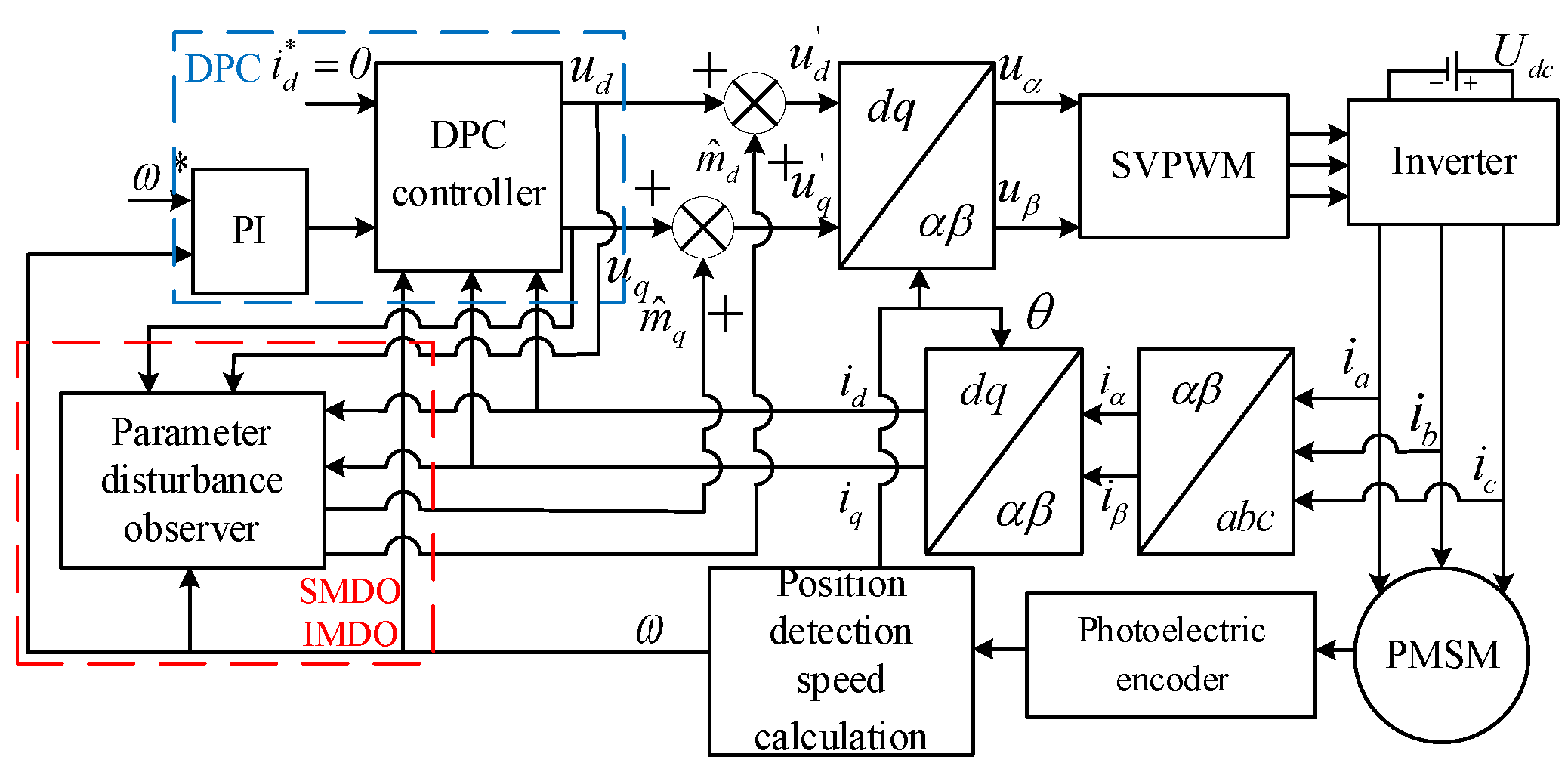 Sustainability 14 09868 g007 550