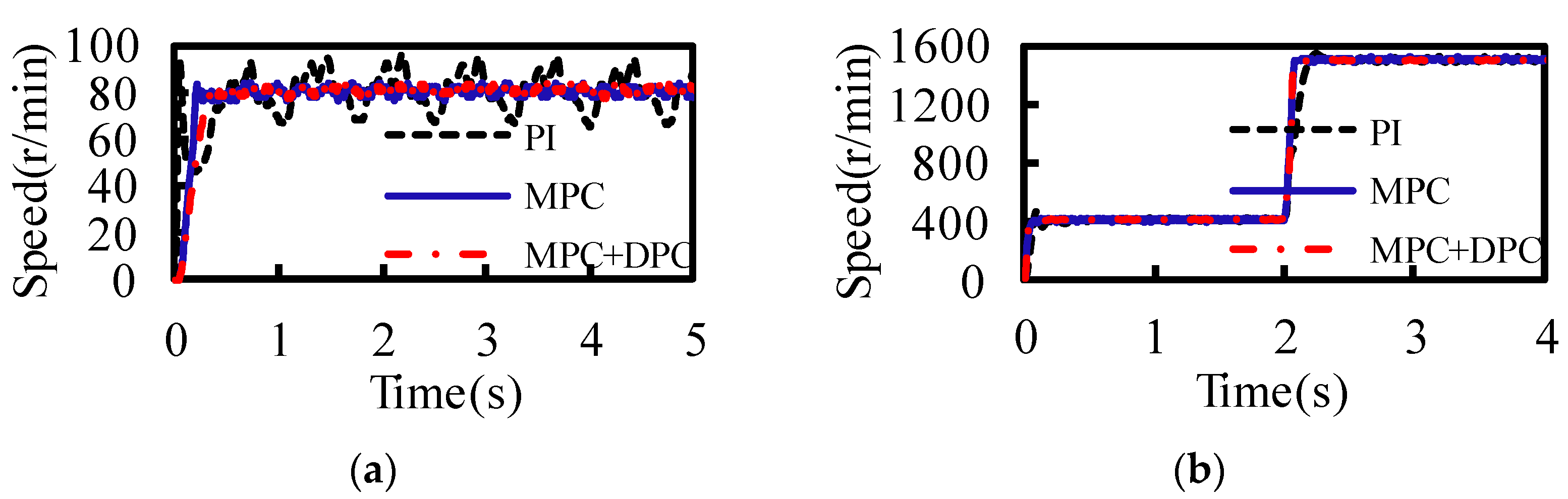 Sustainability 14 09868 g013 550