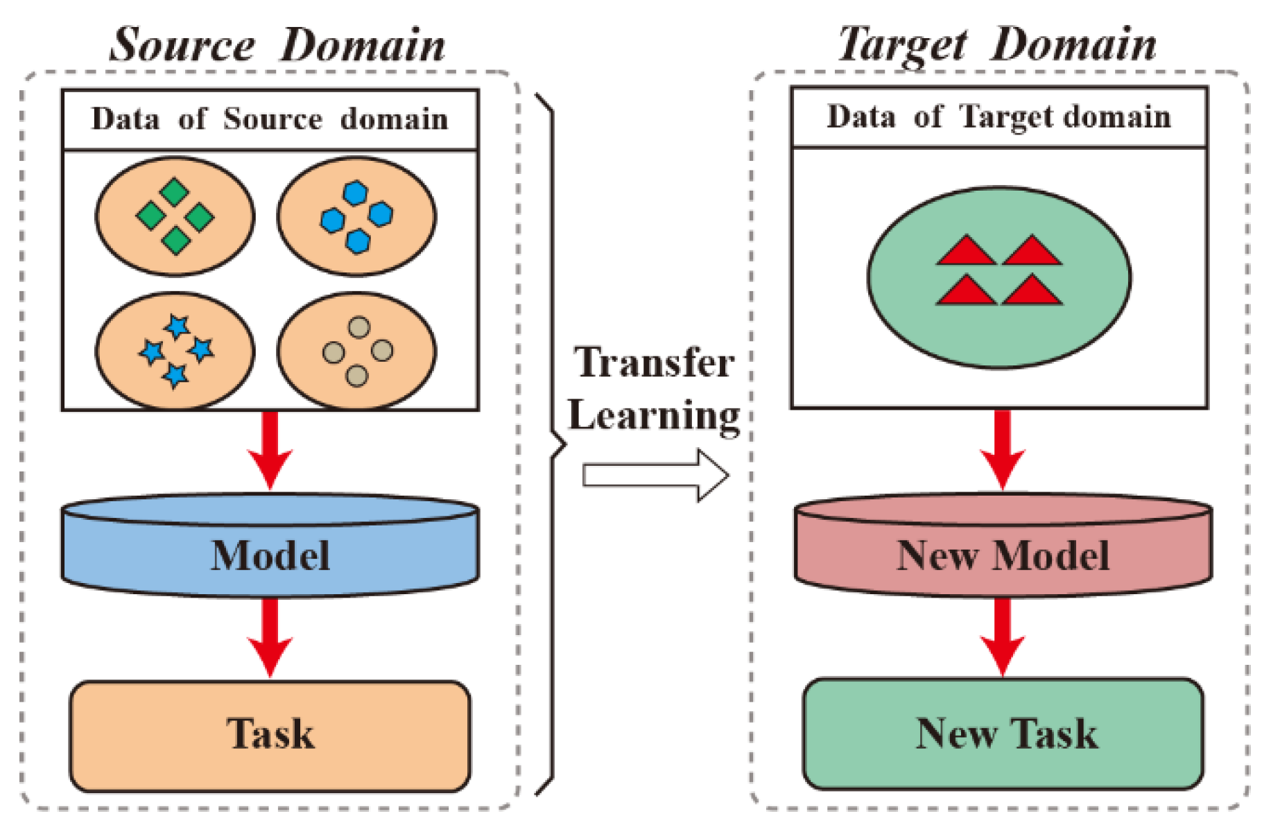 Sustainability 14 09870 g001