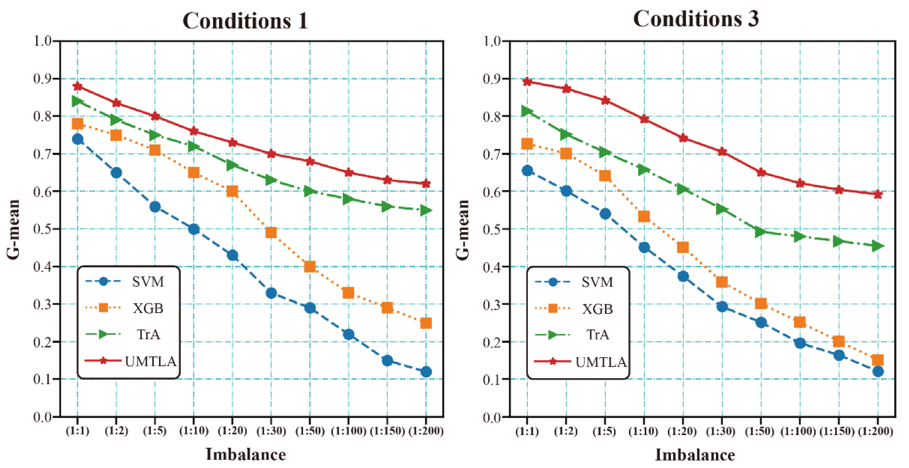 Sustainability 14 09870 g011