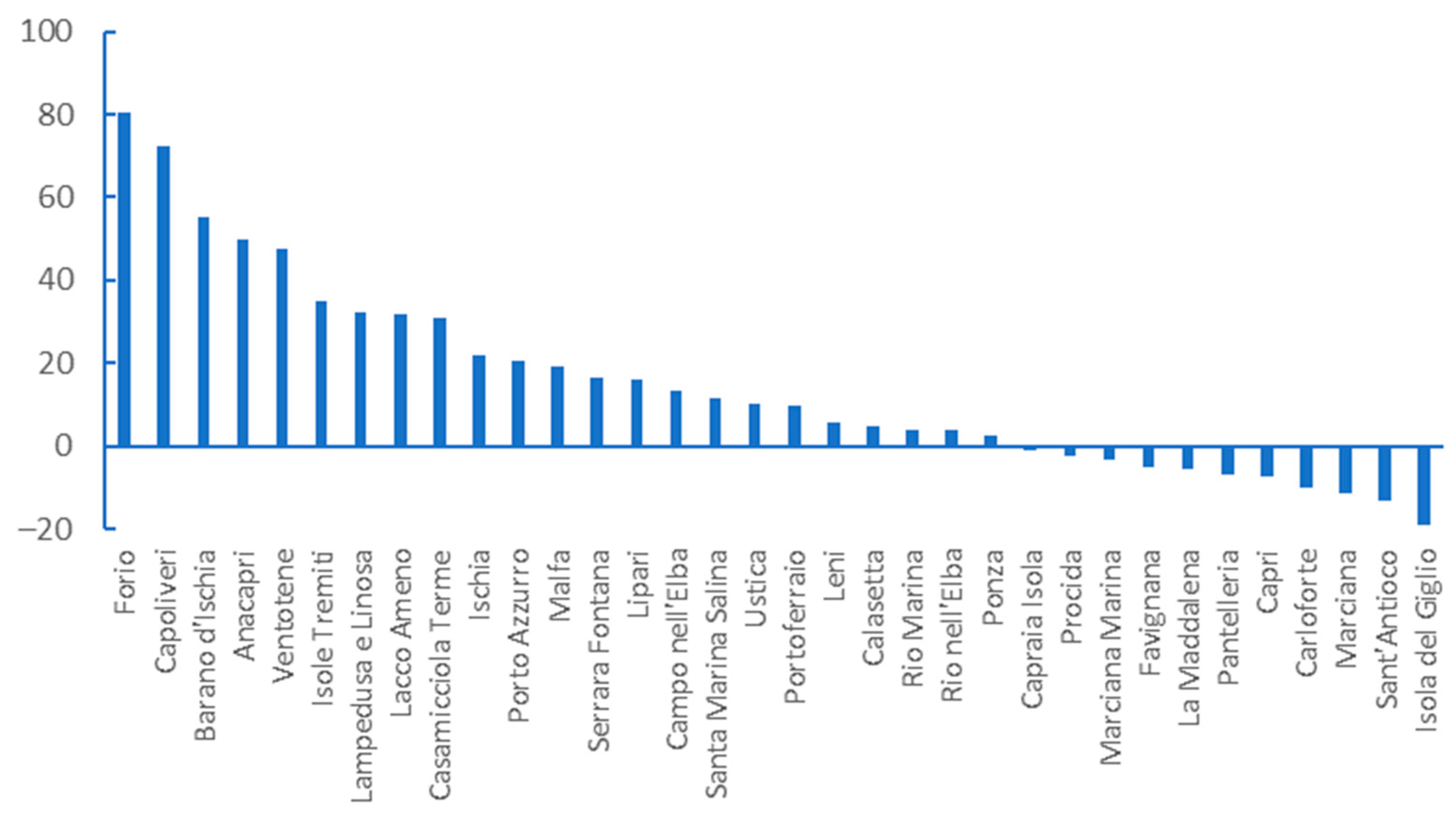 Sustainability 14 09871 g001 550