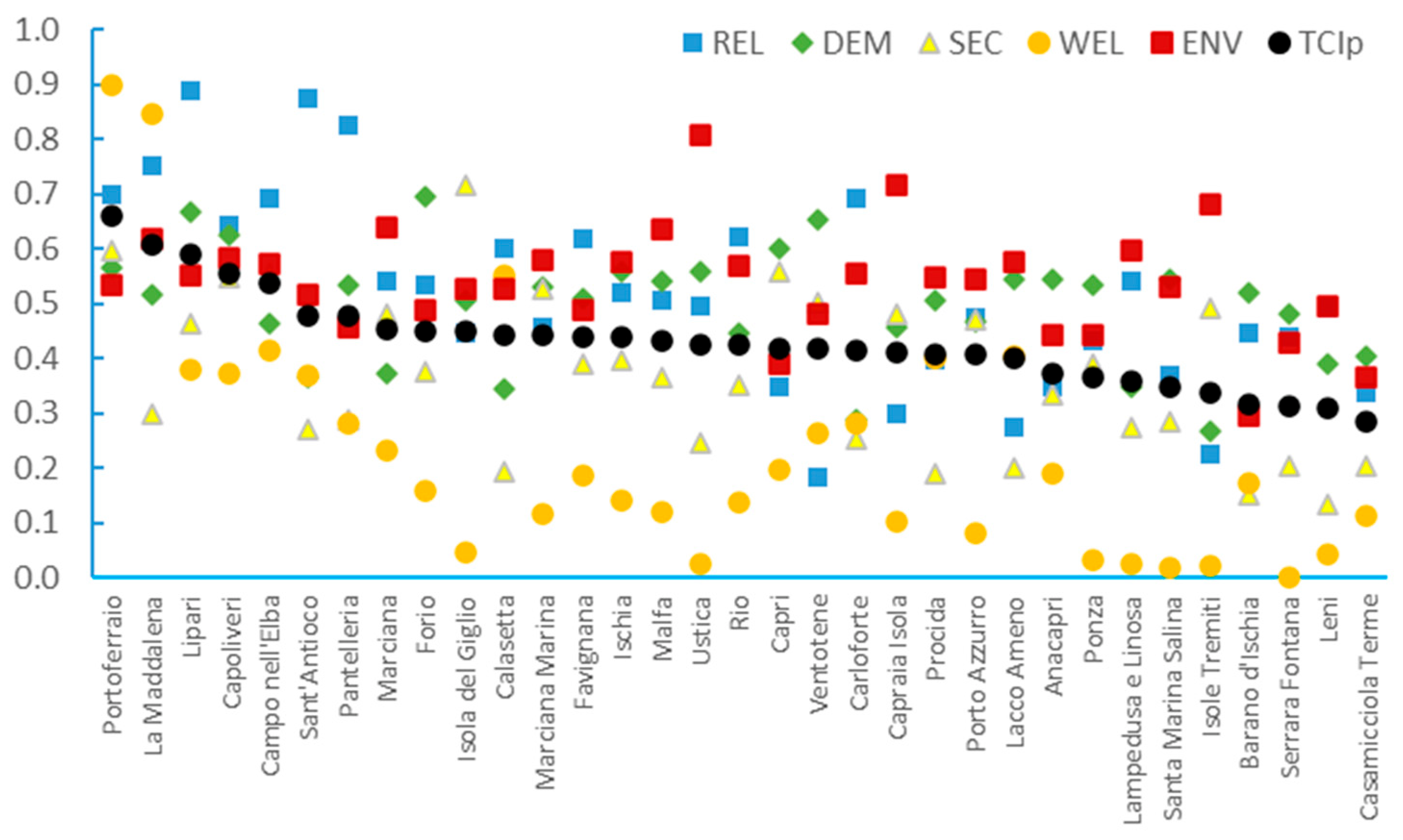 Sustainability 14 09871 g002 550