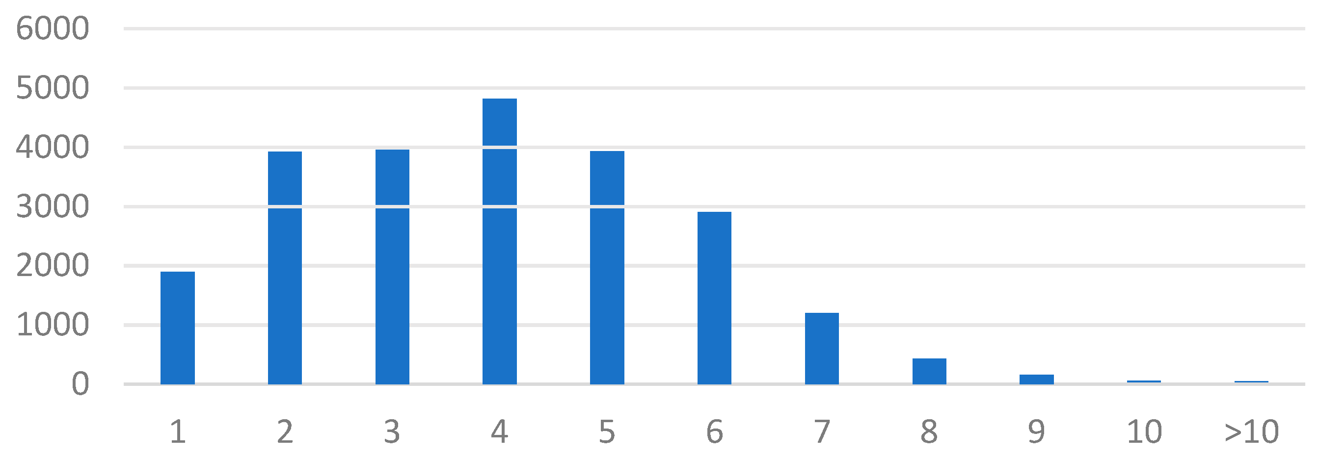 Sustainability 14 09872 g001 550