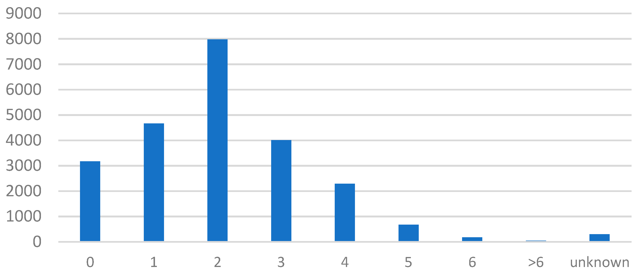 Sustainability 14 09872 g002 550