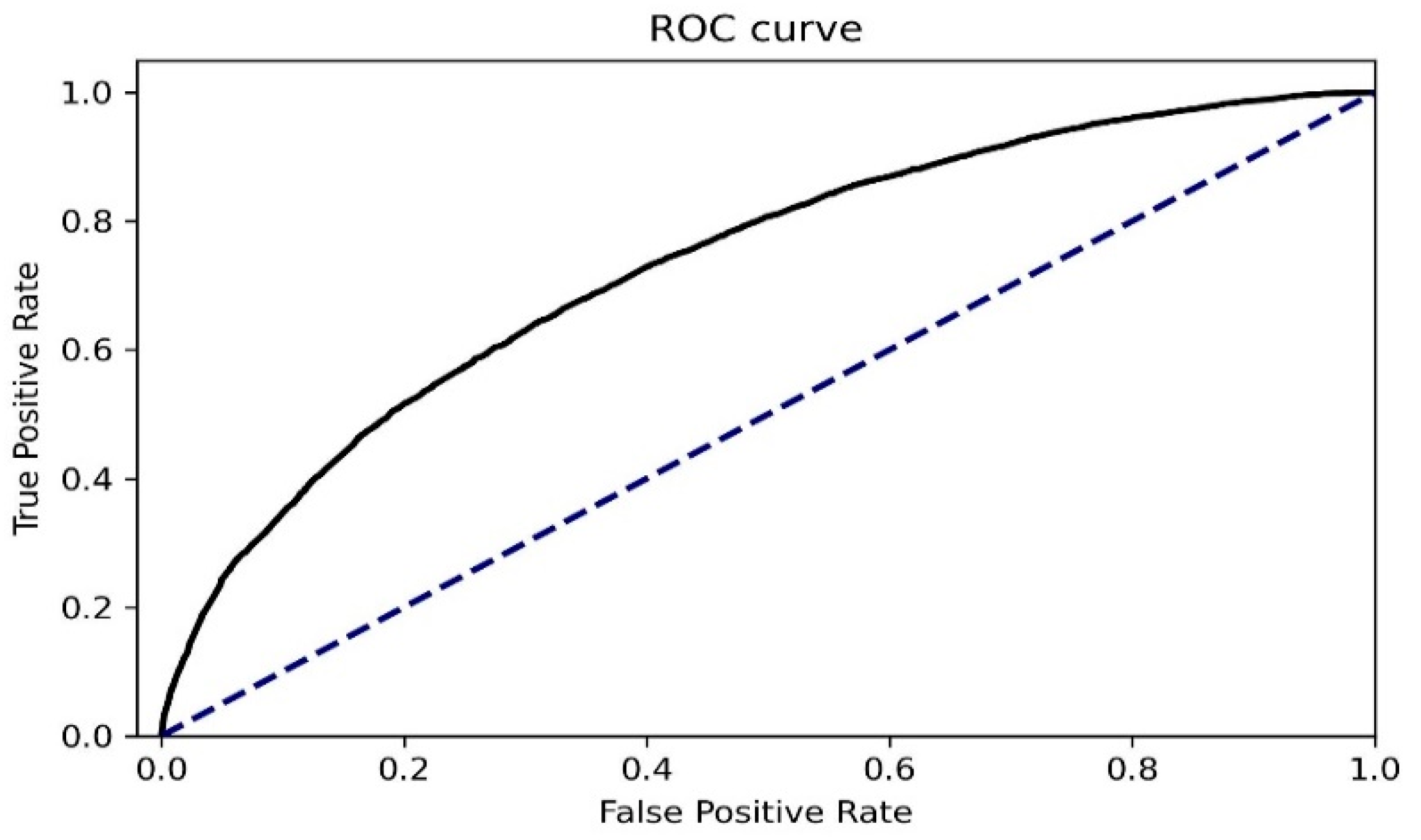 Sustainability 14 09872 g003 550