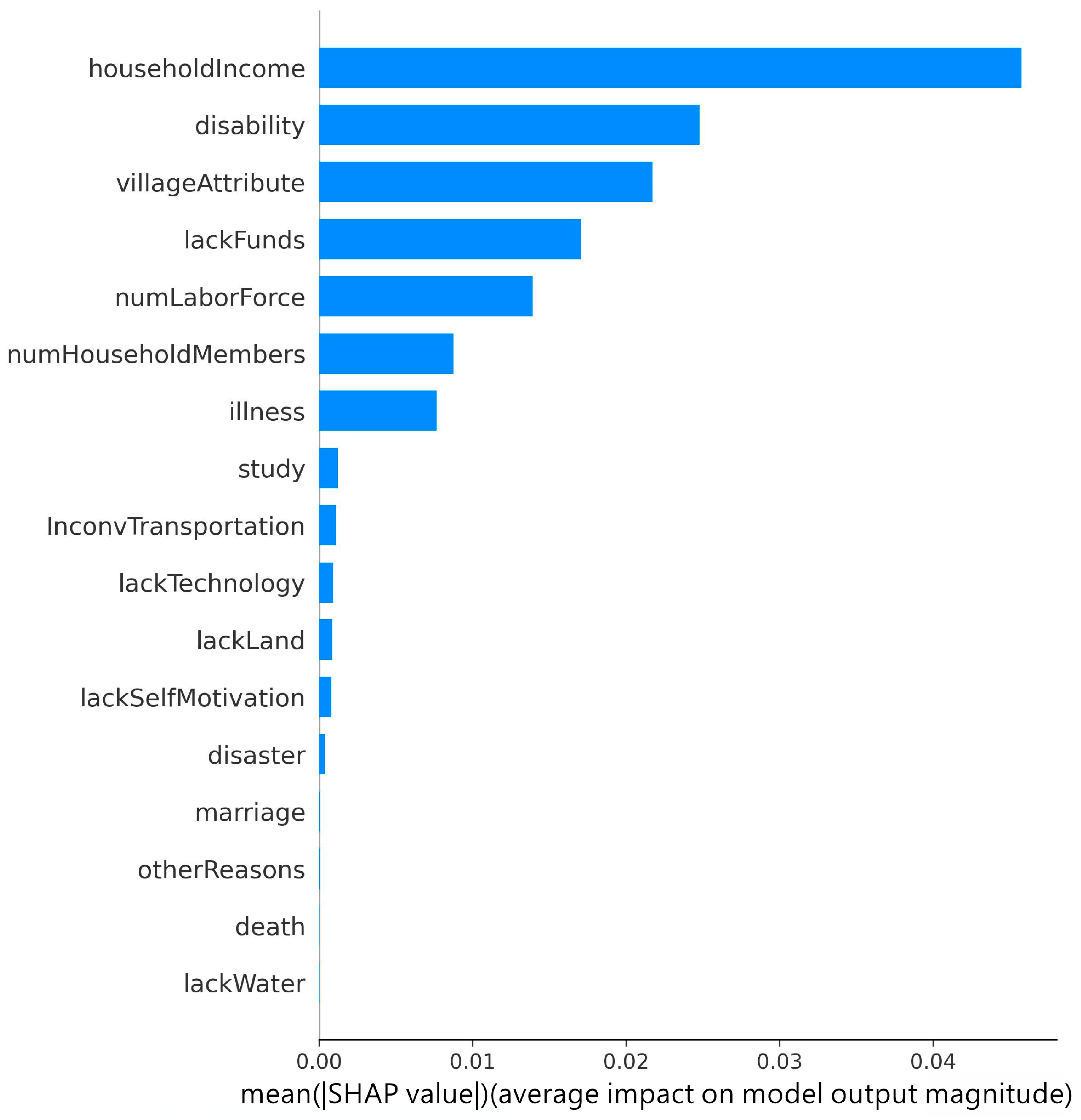 Sustainability 14 09872 g004 550