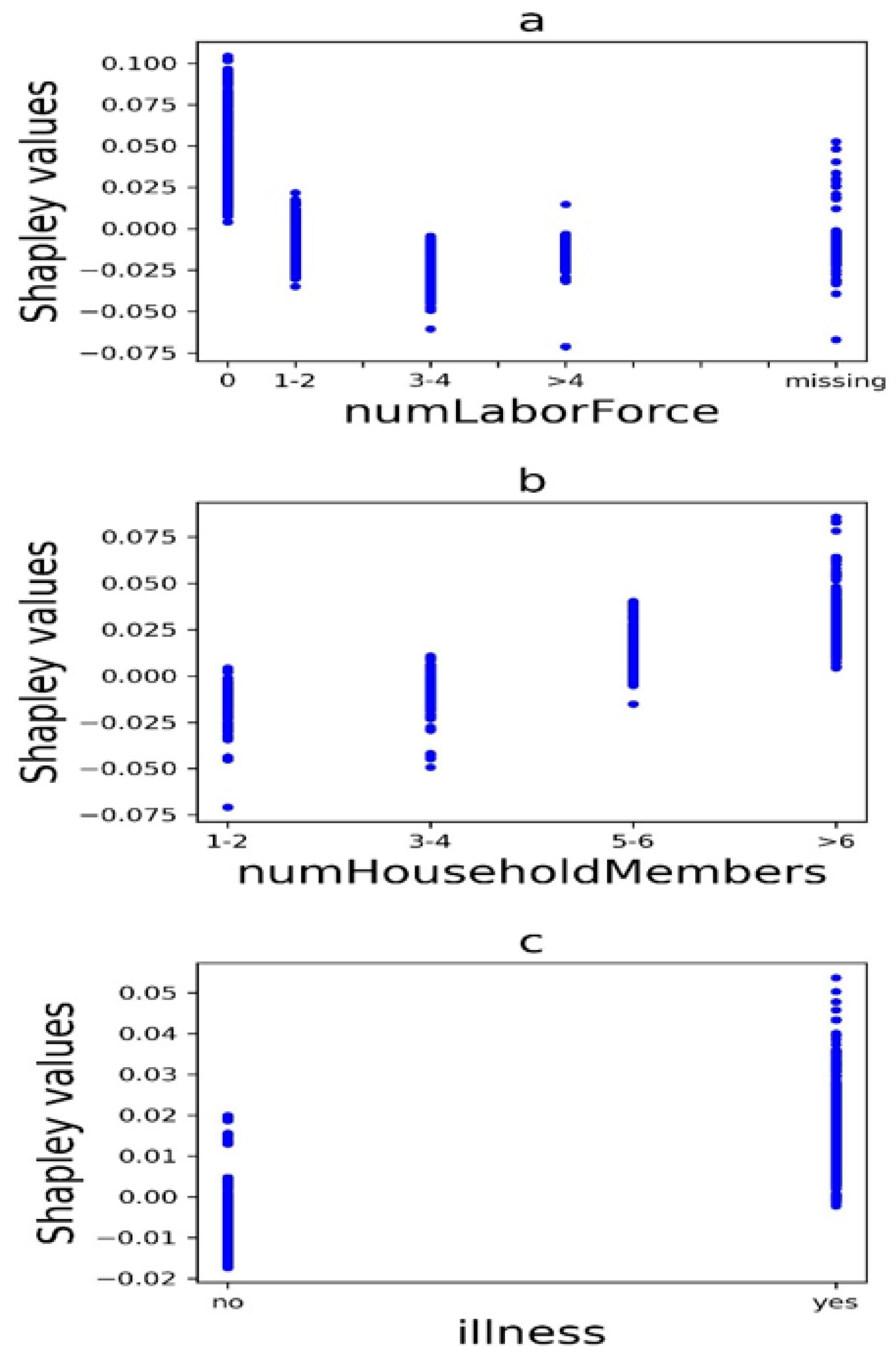 Sustainability 14 09872 g006 550