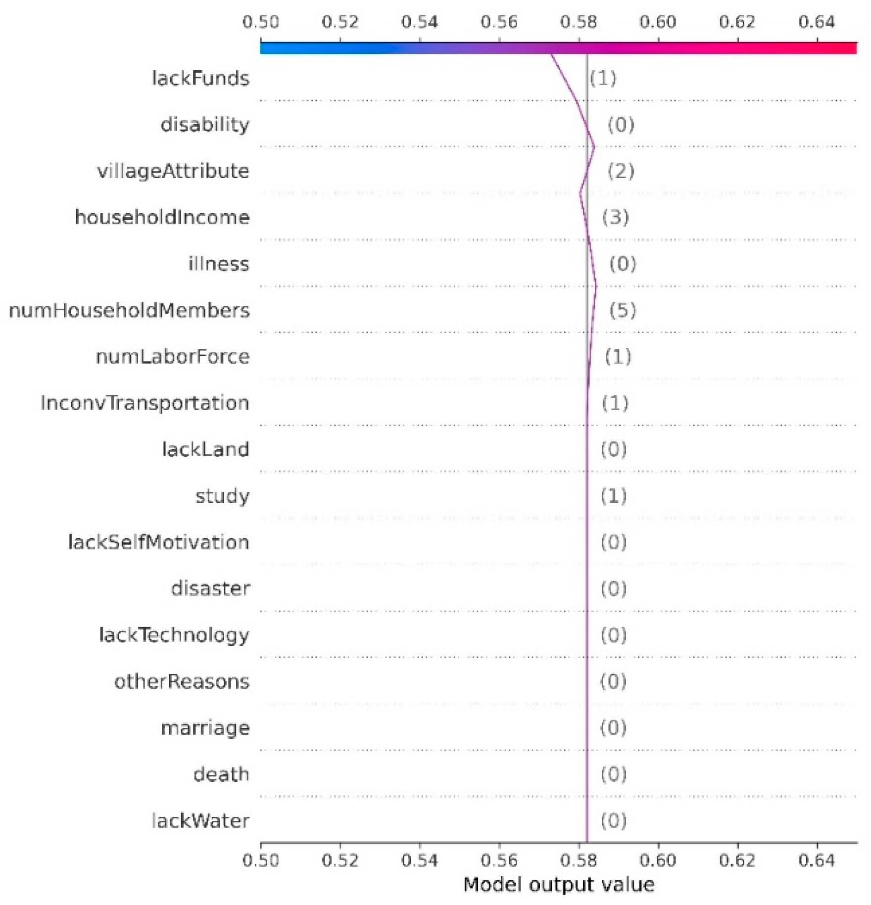 Sustainability 14 09872 g007 550