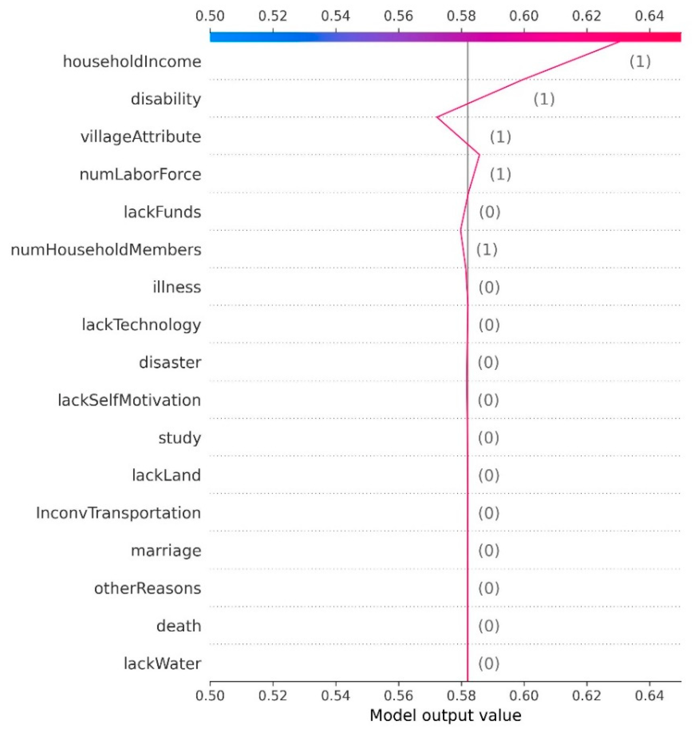 Sustainability 14 09872 g008 550