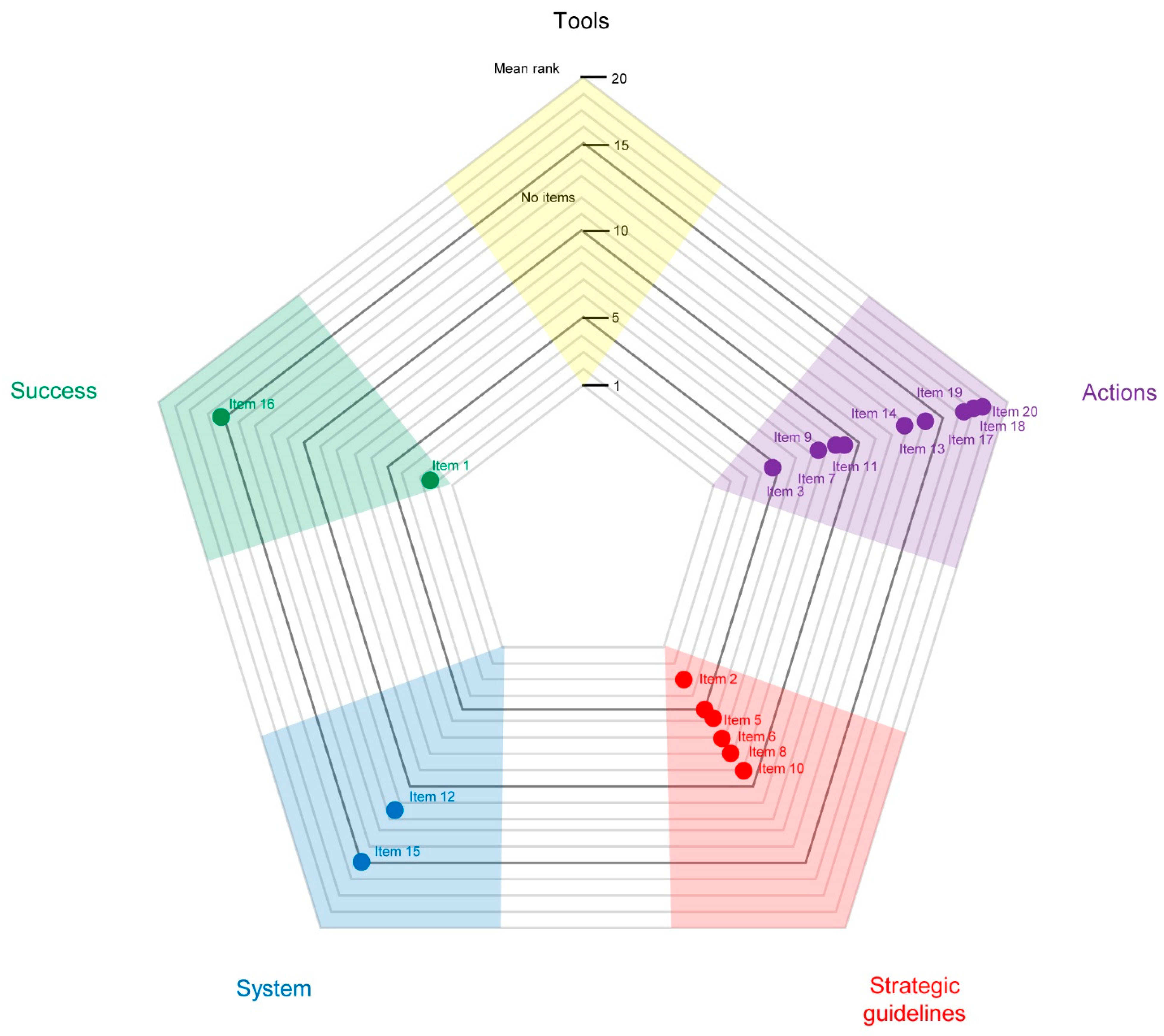 Sustainability 14 09874 g001