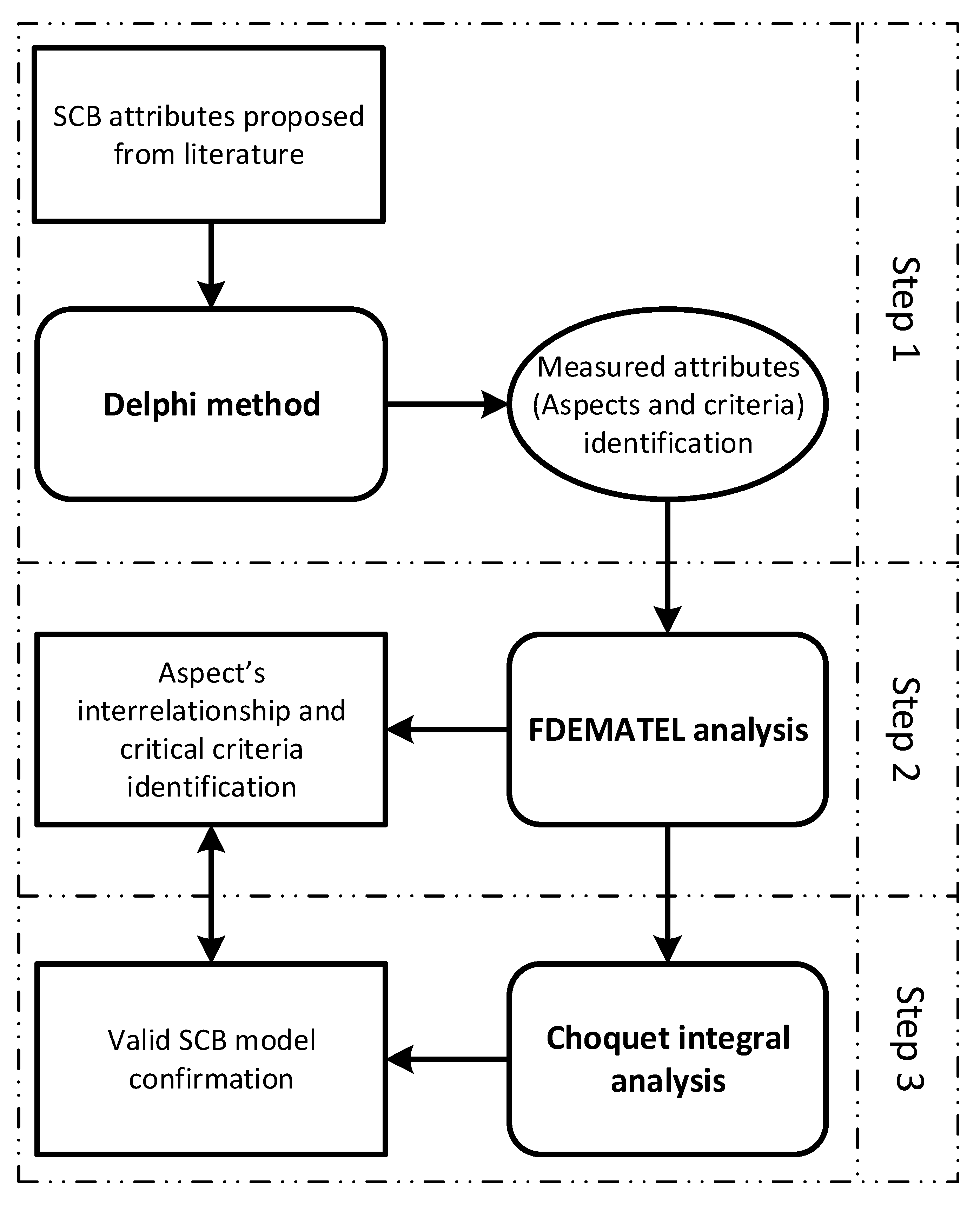 Sustainability 14 09877 g002 550