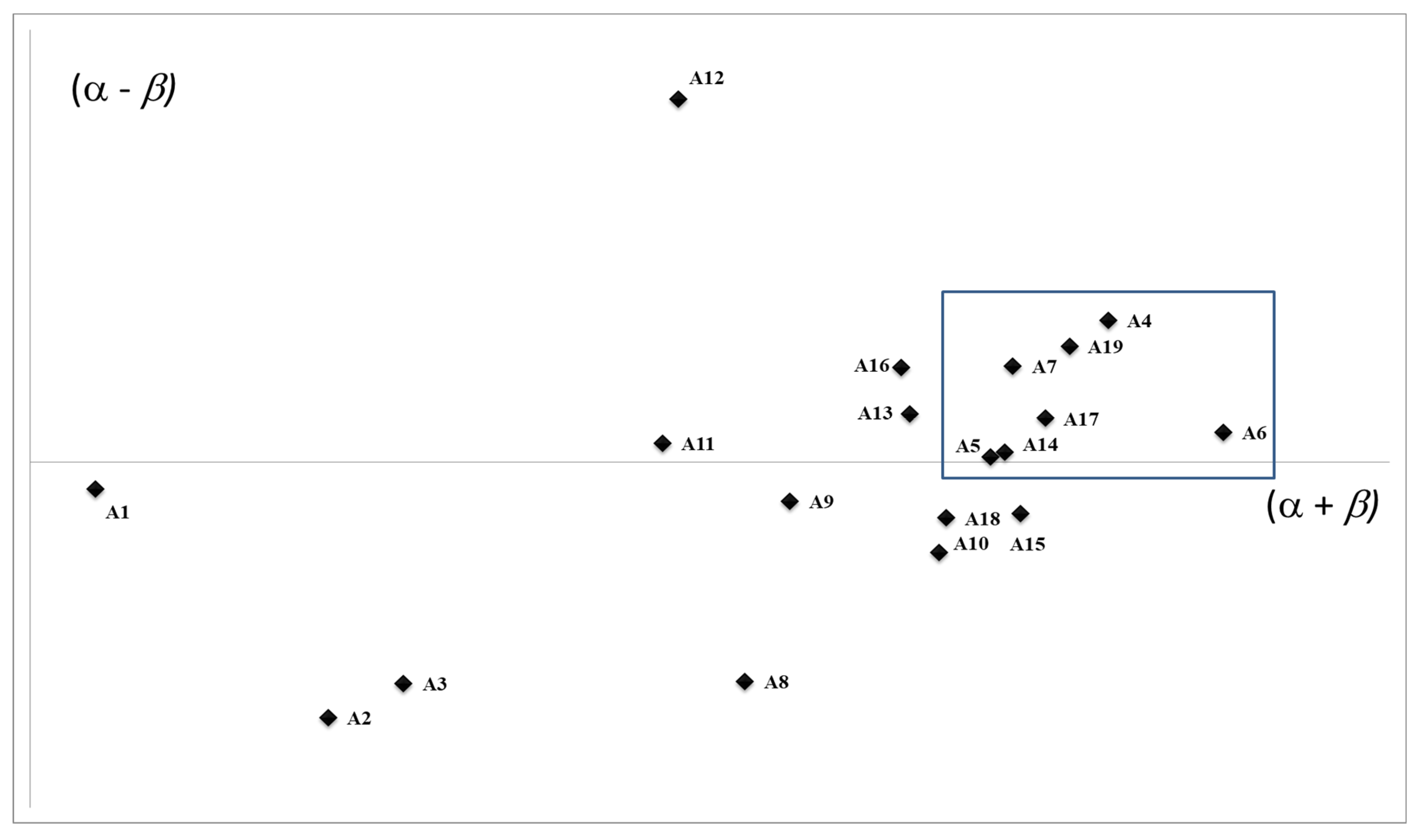 Sustainability 14 09877 g004 550