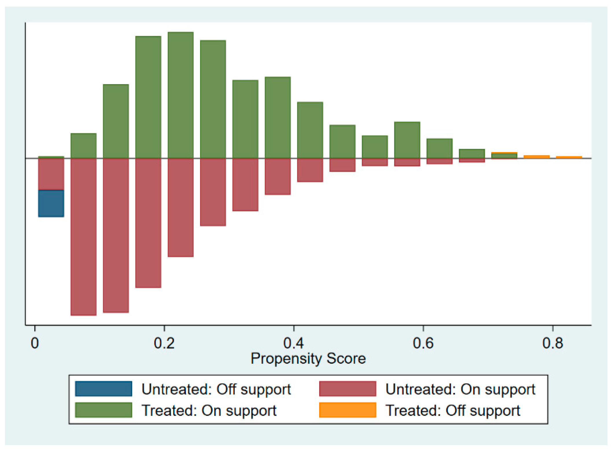 Sustainability 14 09878 g005 550