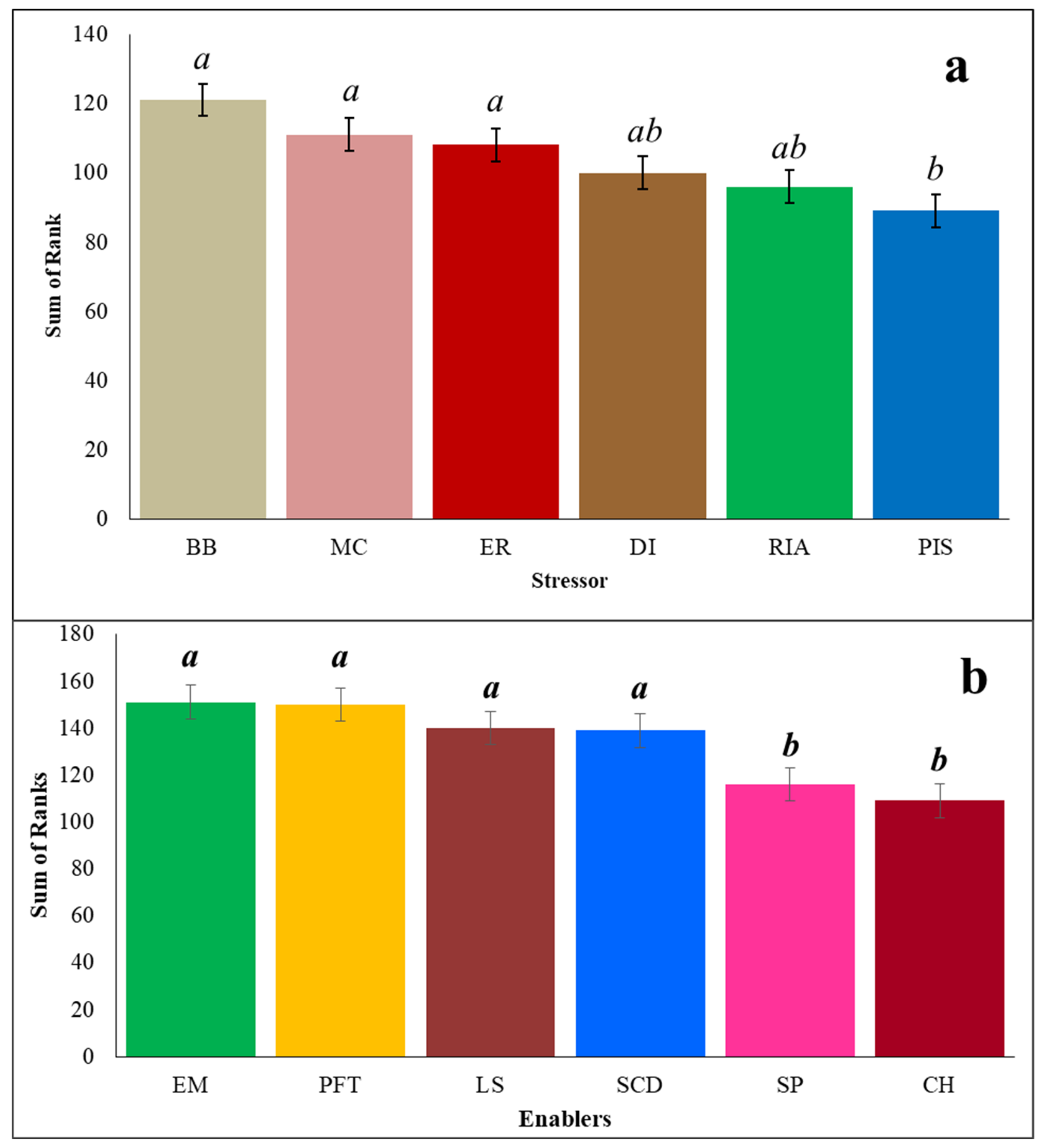Sustainability 14 09880 g003 550