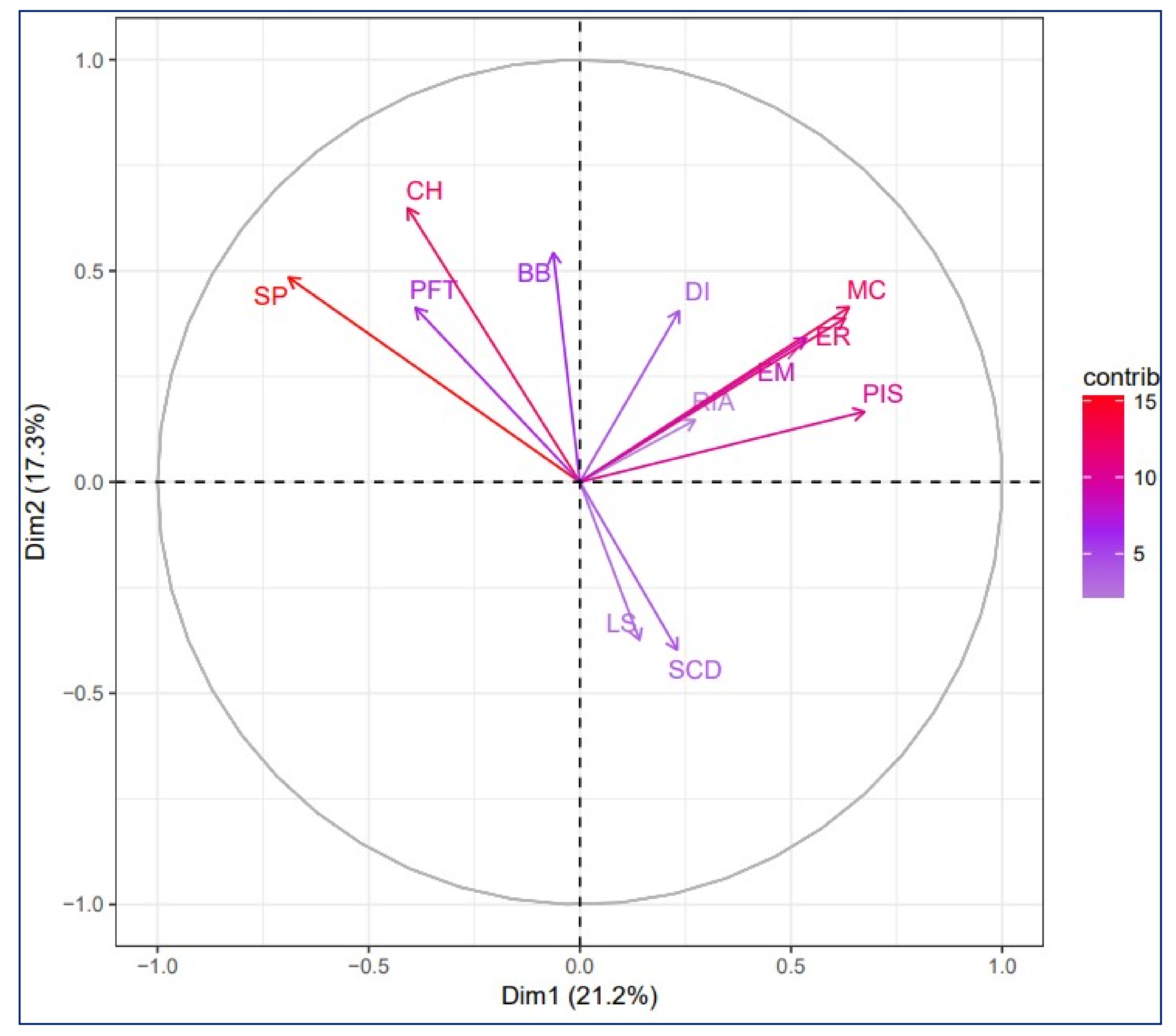 Sustainability 14 09880 g004 550
